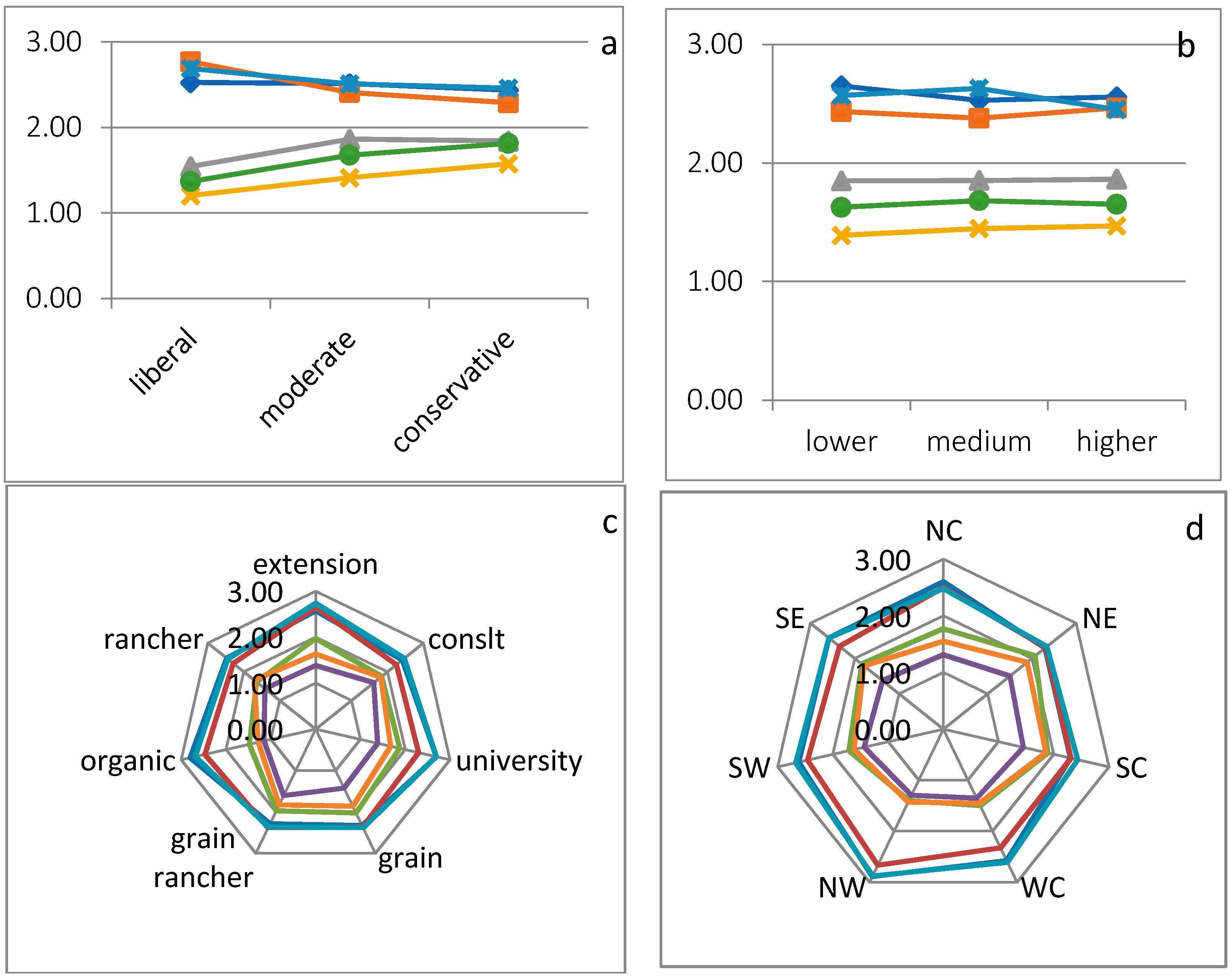 Sustainability 10 01687 g002 Sustainability 10 01687 g002