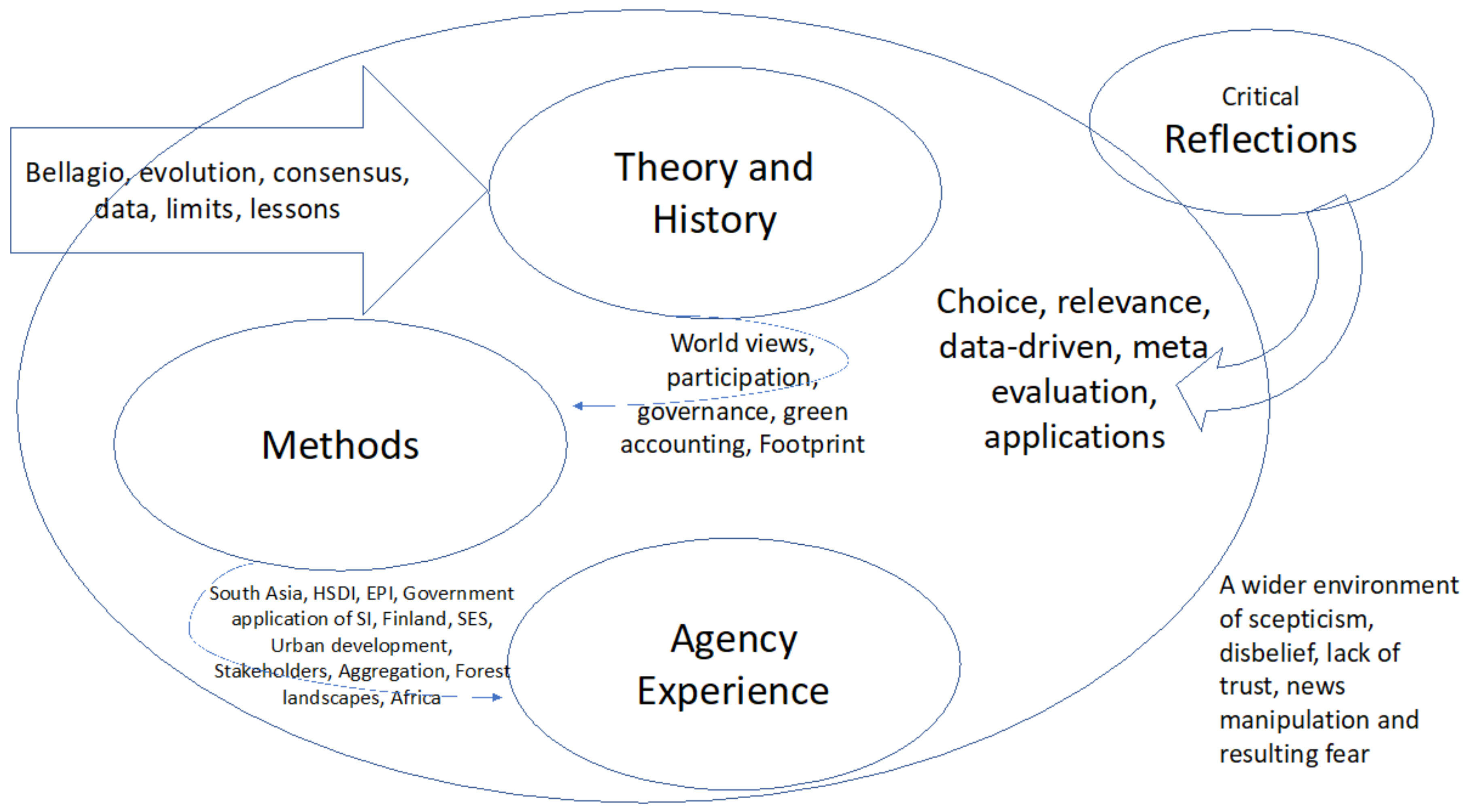 Sustainability 10 01688 g001