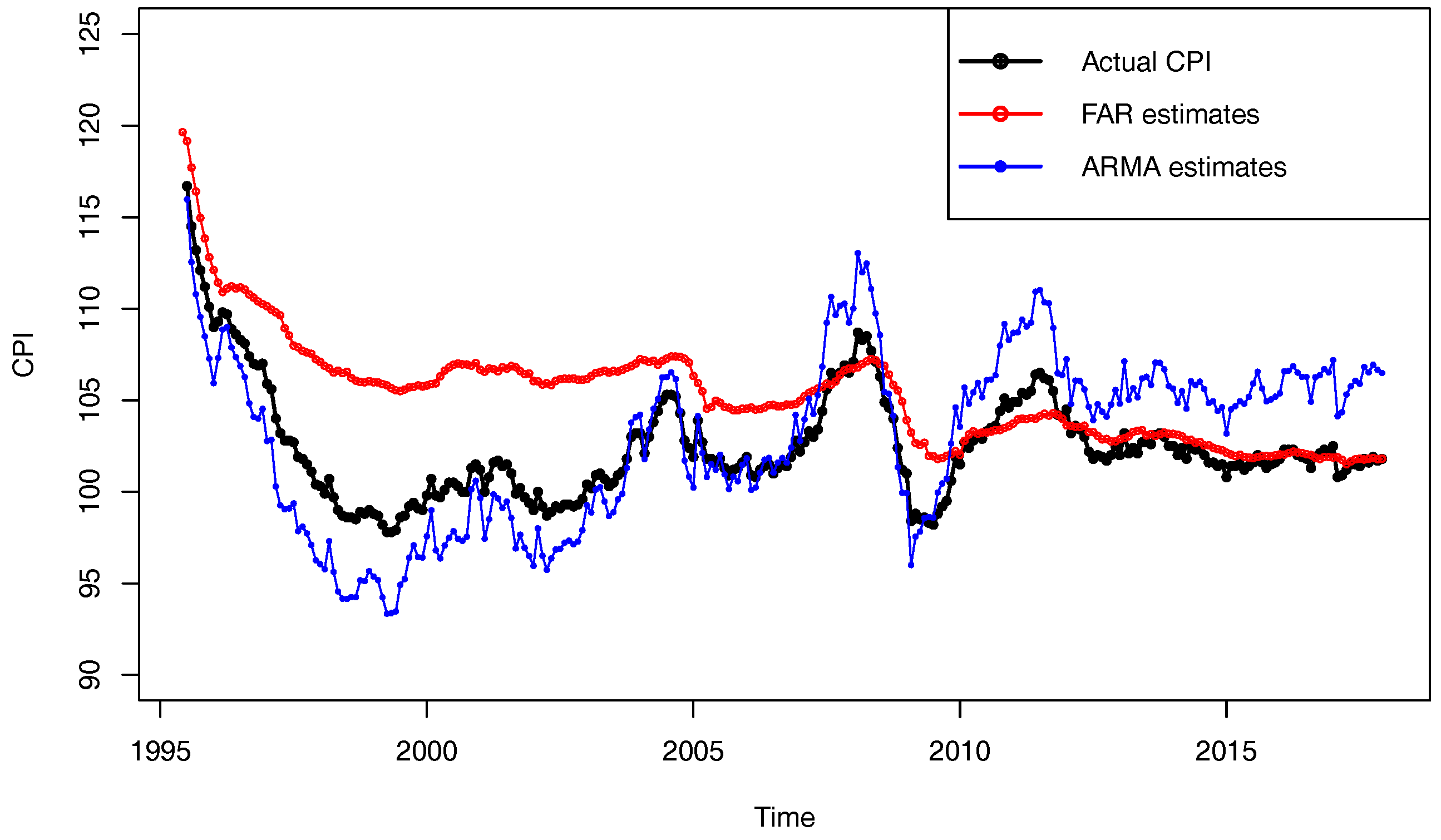 Sustainability 10 01691 g006 550