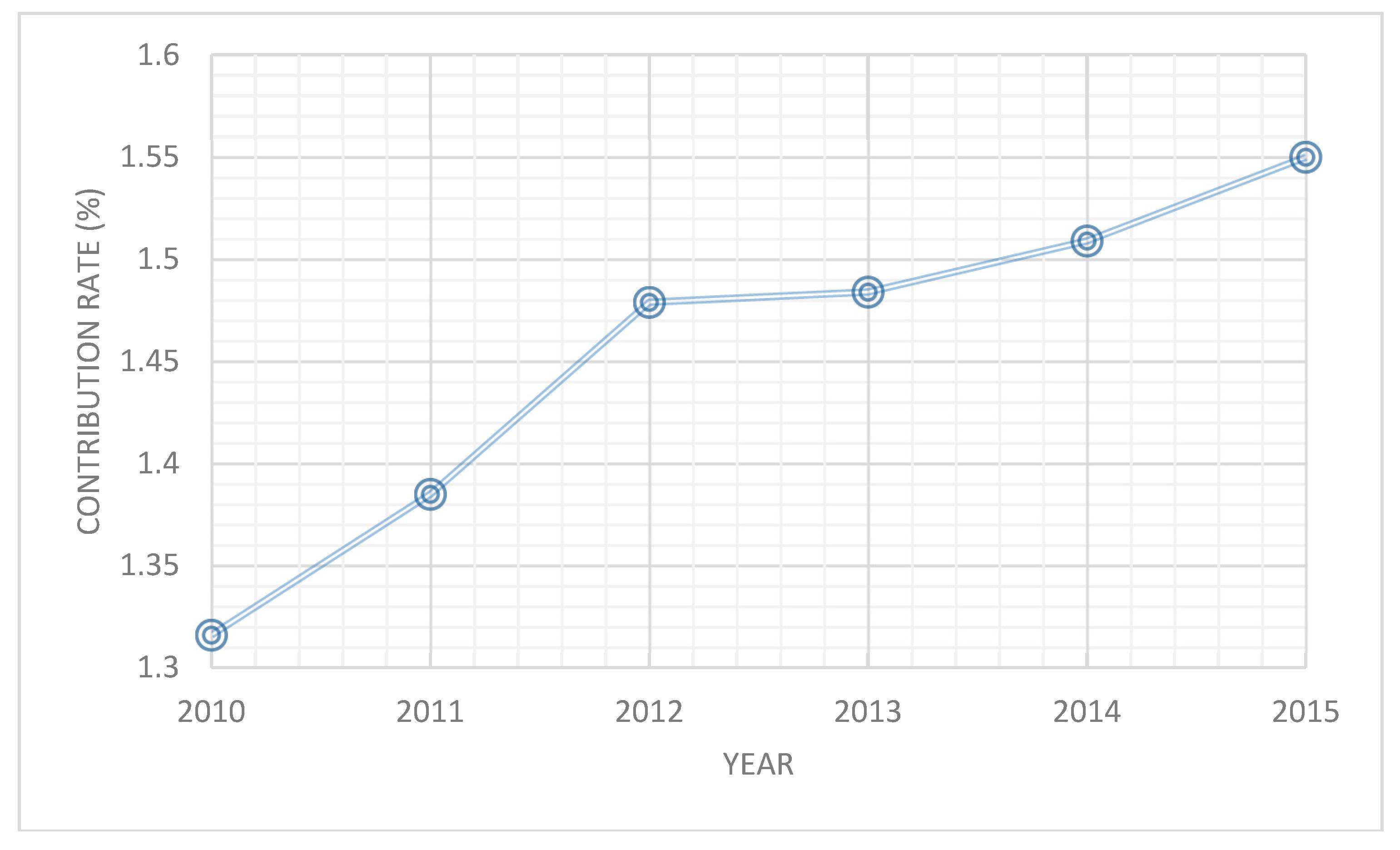 Sustainability 10 01692 g001