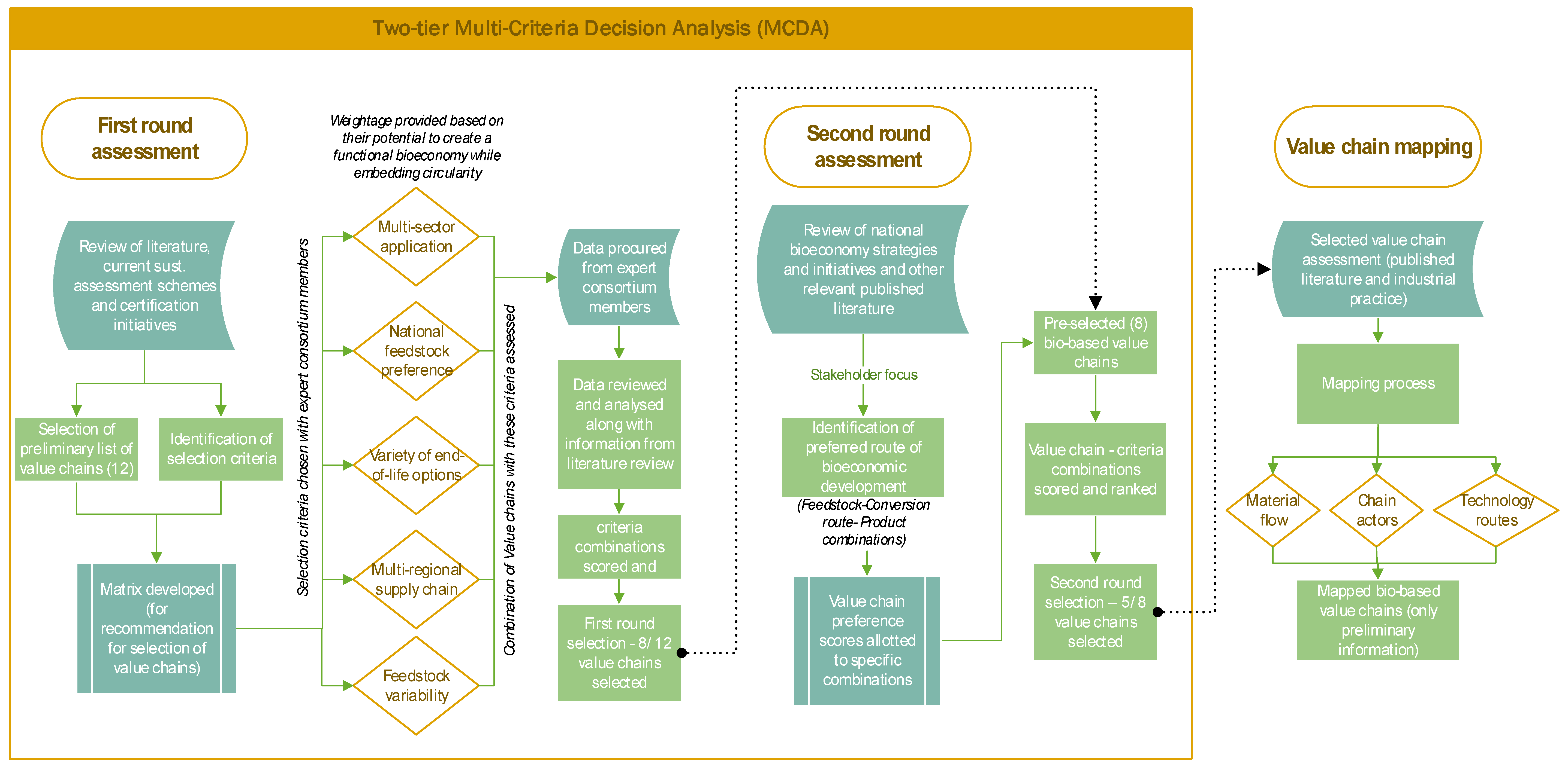 value investing stock screen criteria for evaluating value investing stock screen criteria for evaluating