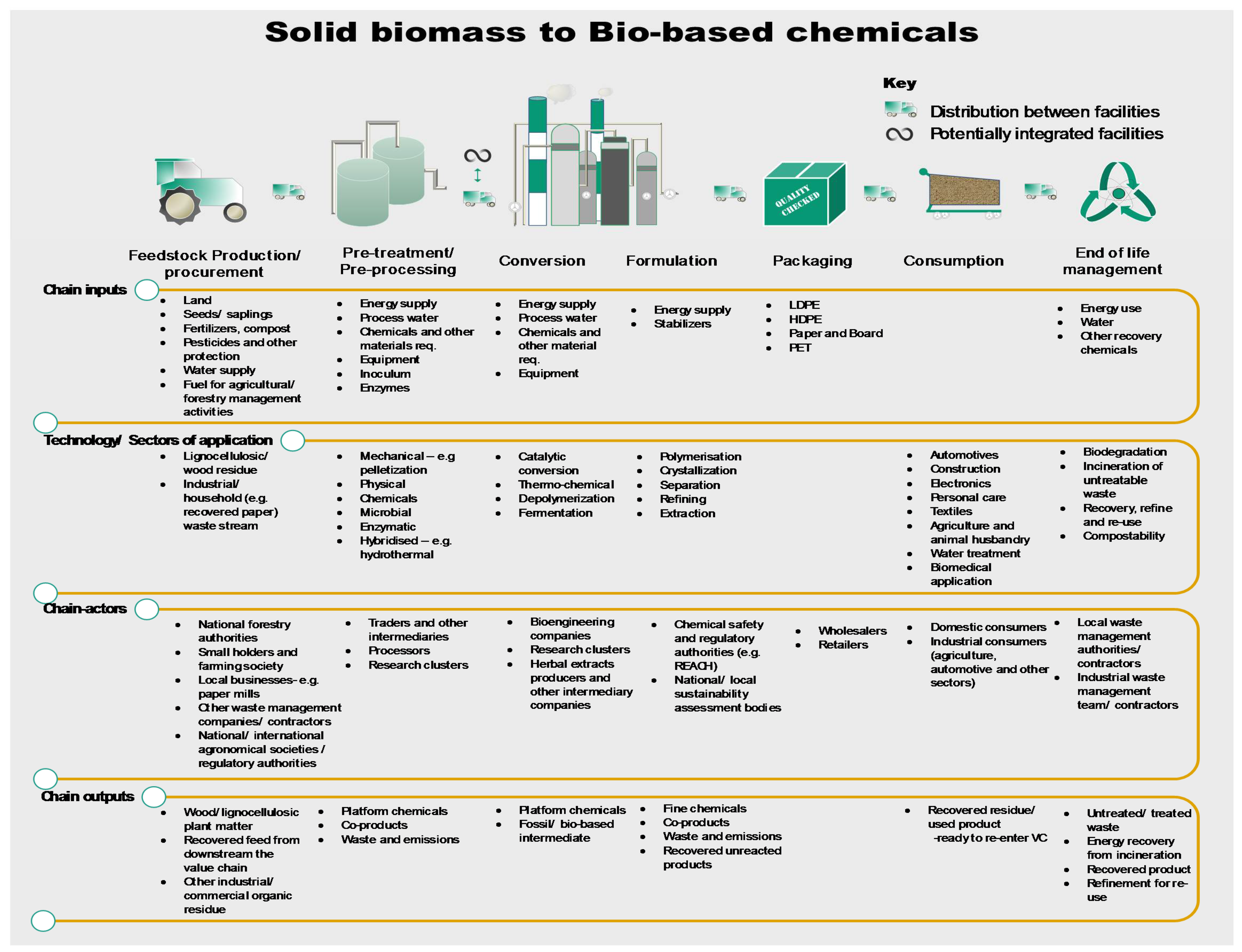 Sustainability 10 01695 g006