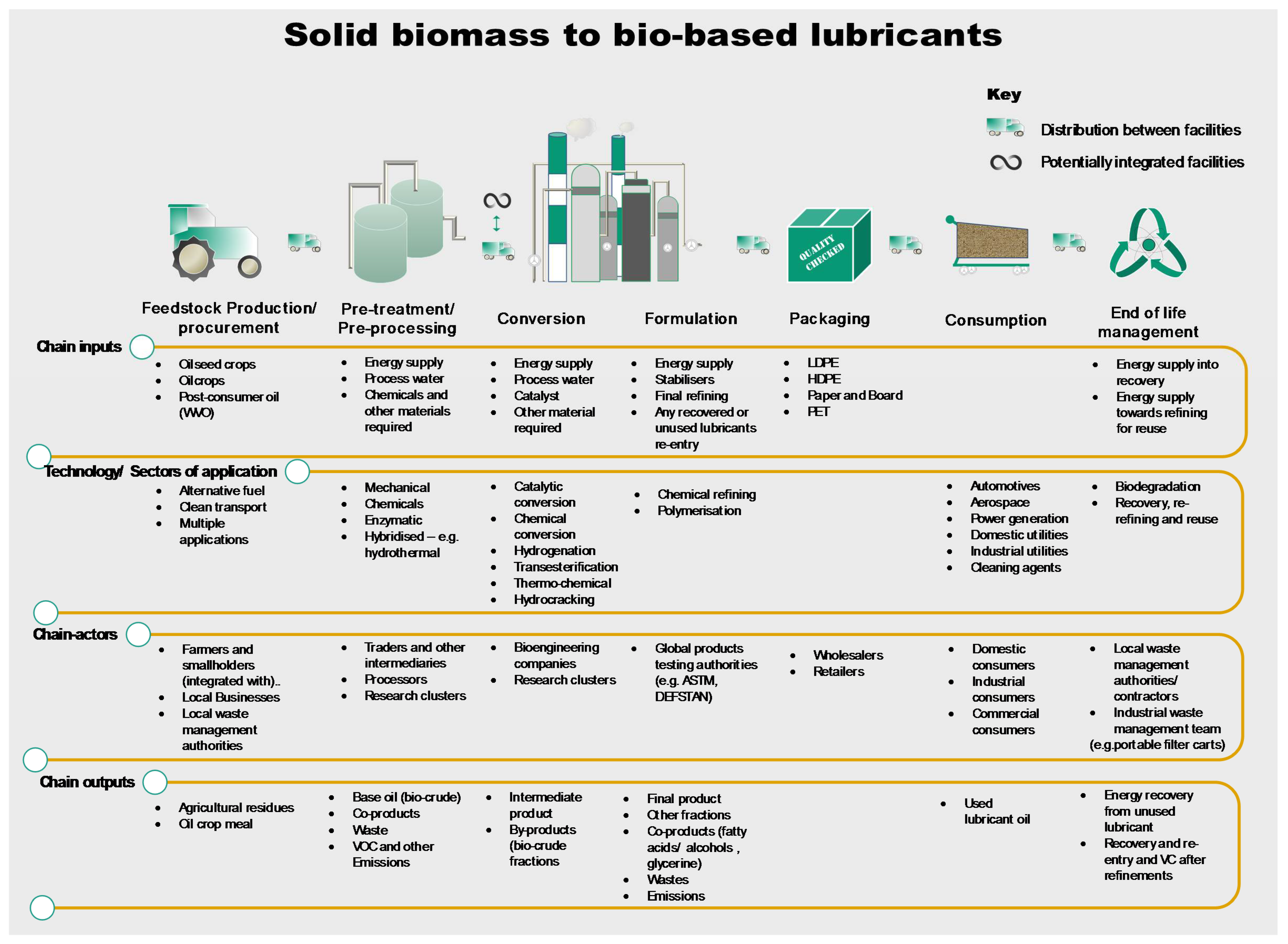 Sustainability 10 01695 g009
