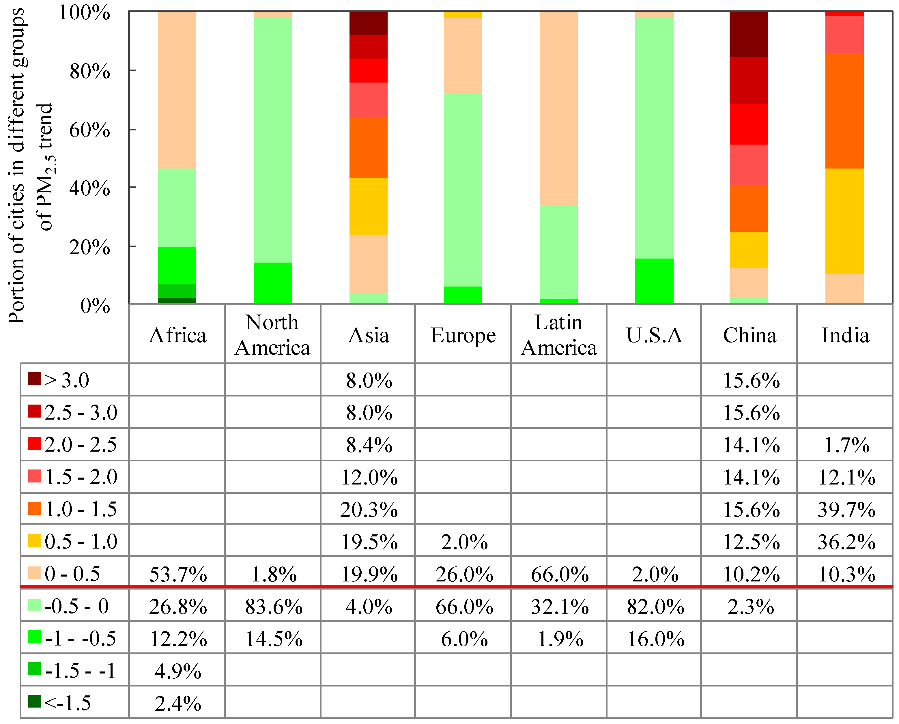 Sustainability 10 01696 g002 Sustainability 10 01696 g002