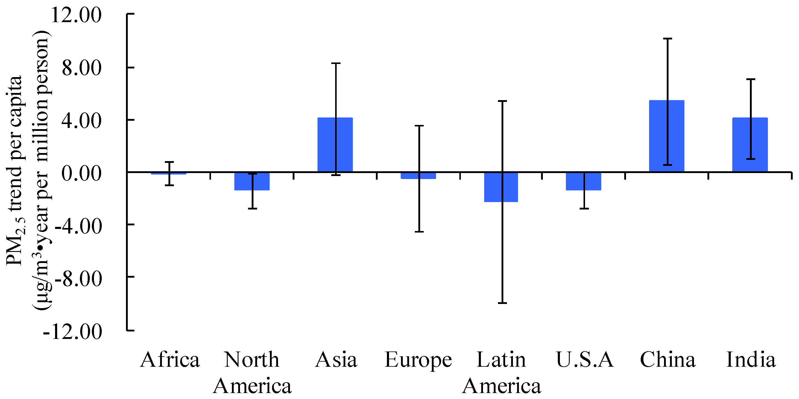 Sustainability 10 01696 g003 Sustainability 10 01696 g003