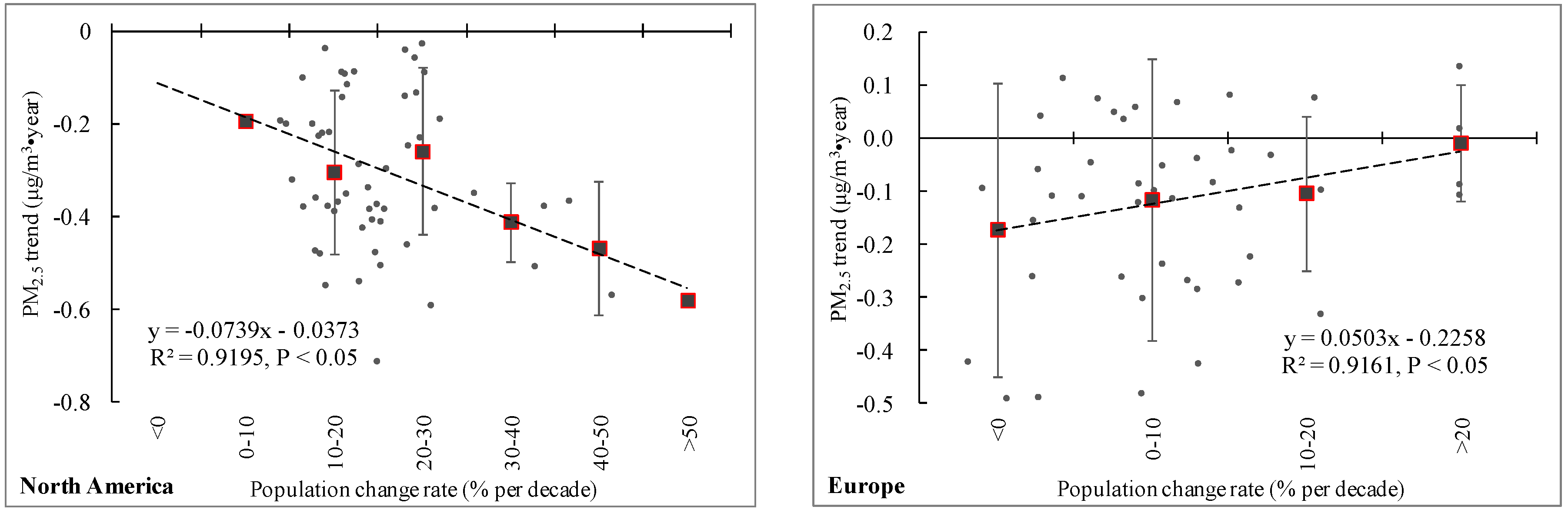 Sustainability 10 01696 g004a Sustainability 10 01696 g004a