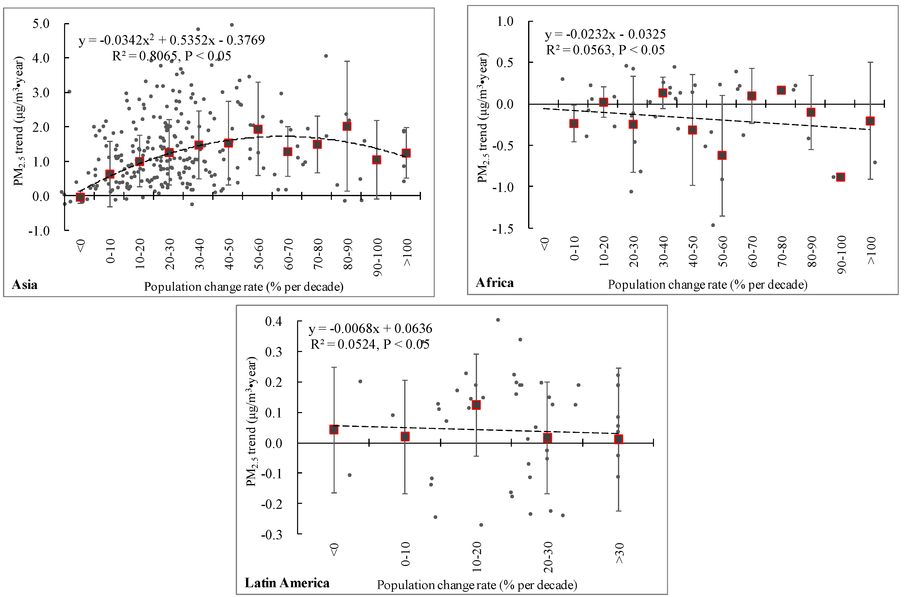 Sustainability 10 01696 g004b Sustainability 10 01696 g004b