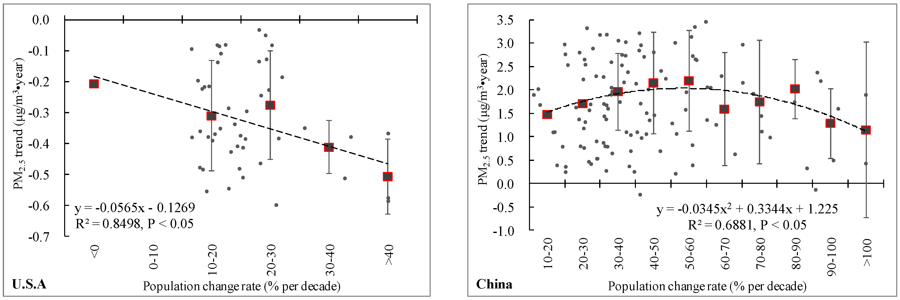 Sustainability 10 01696 g005a Sustainability 10 01696 g005a