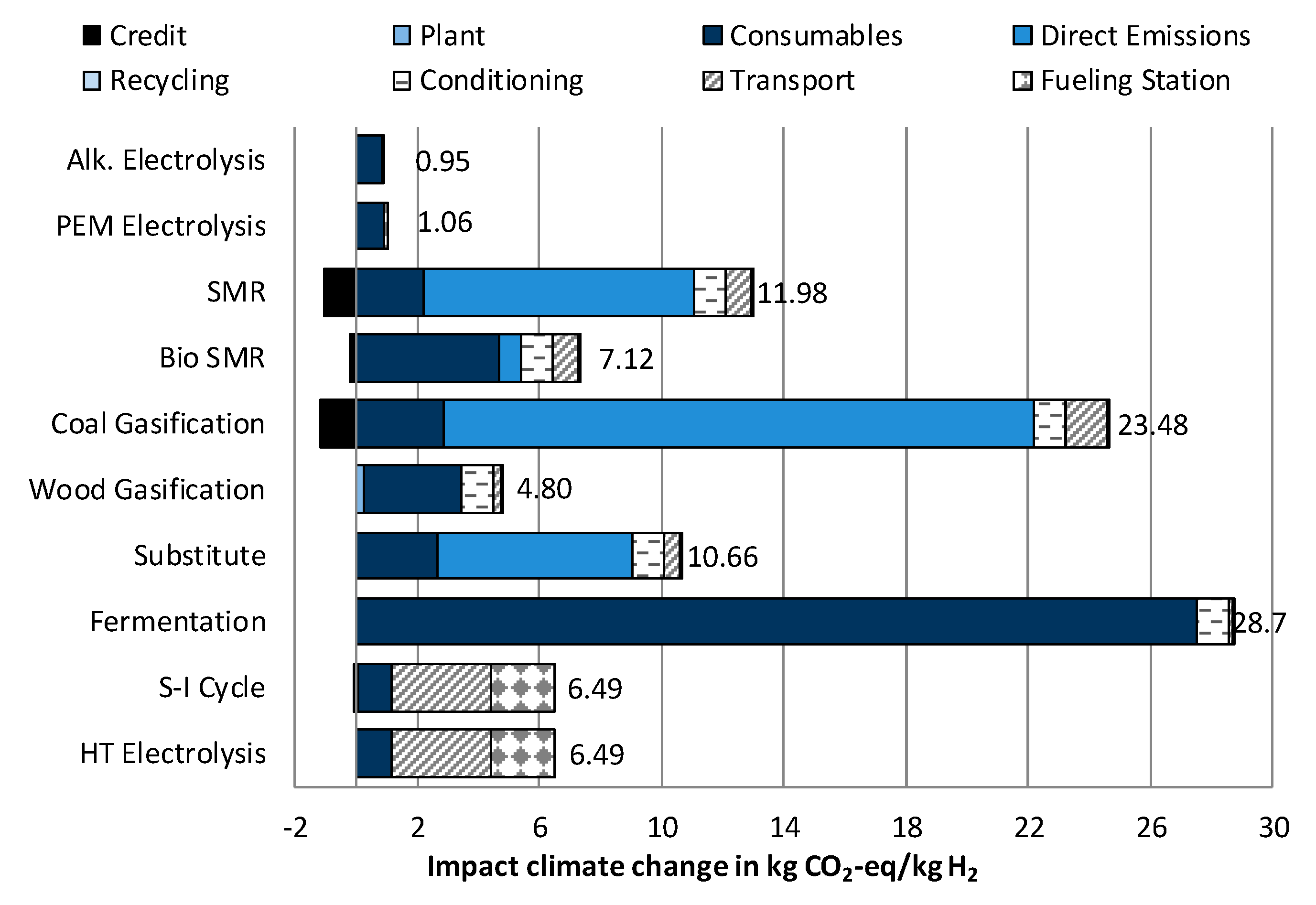 Sustainability 10 01699 g002