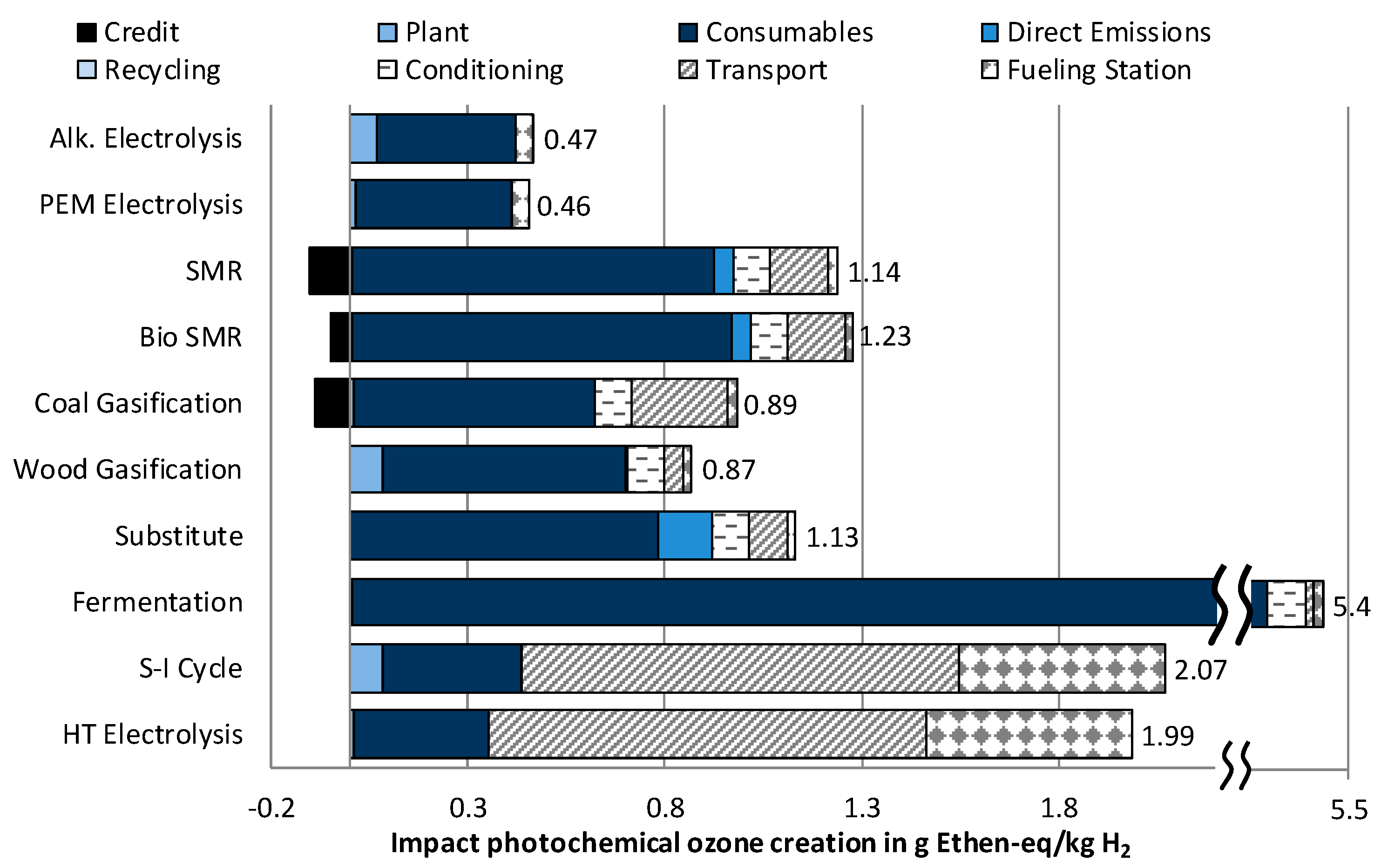 Sustainability 10 01699 g005