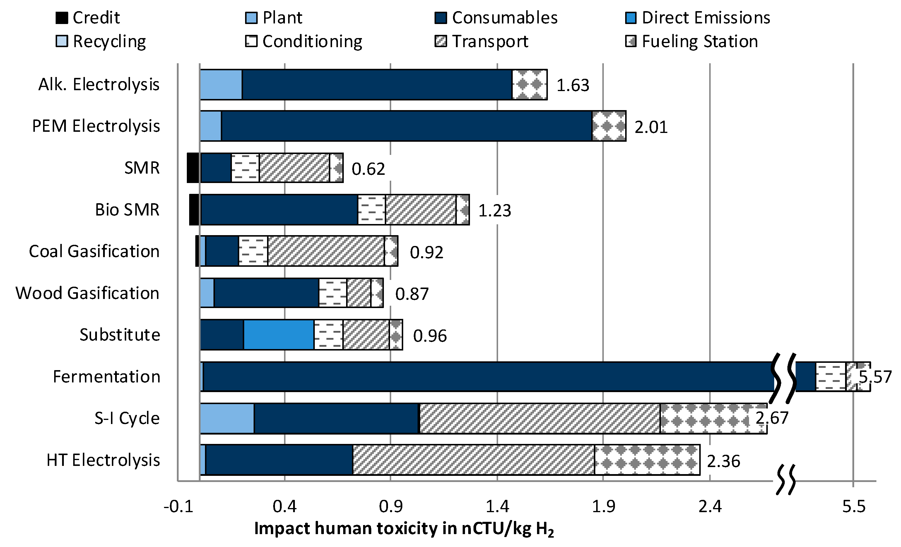 Sustainability 10 01699 g007