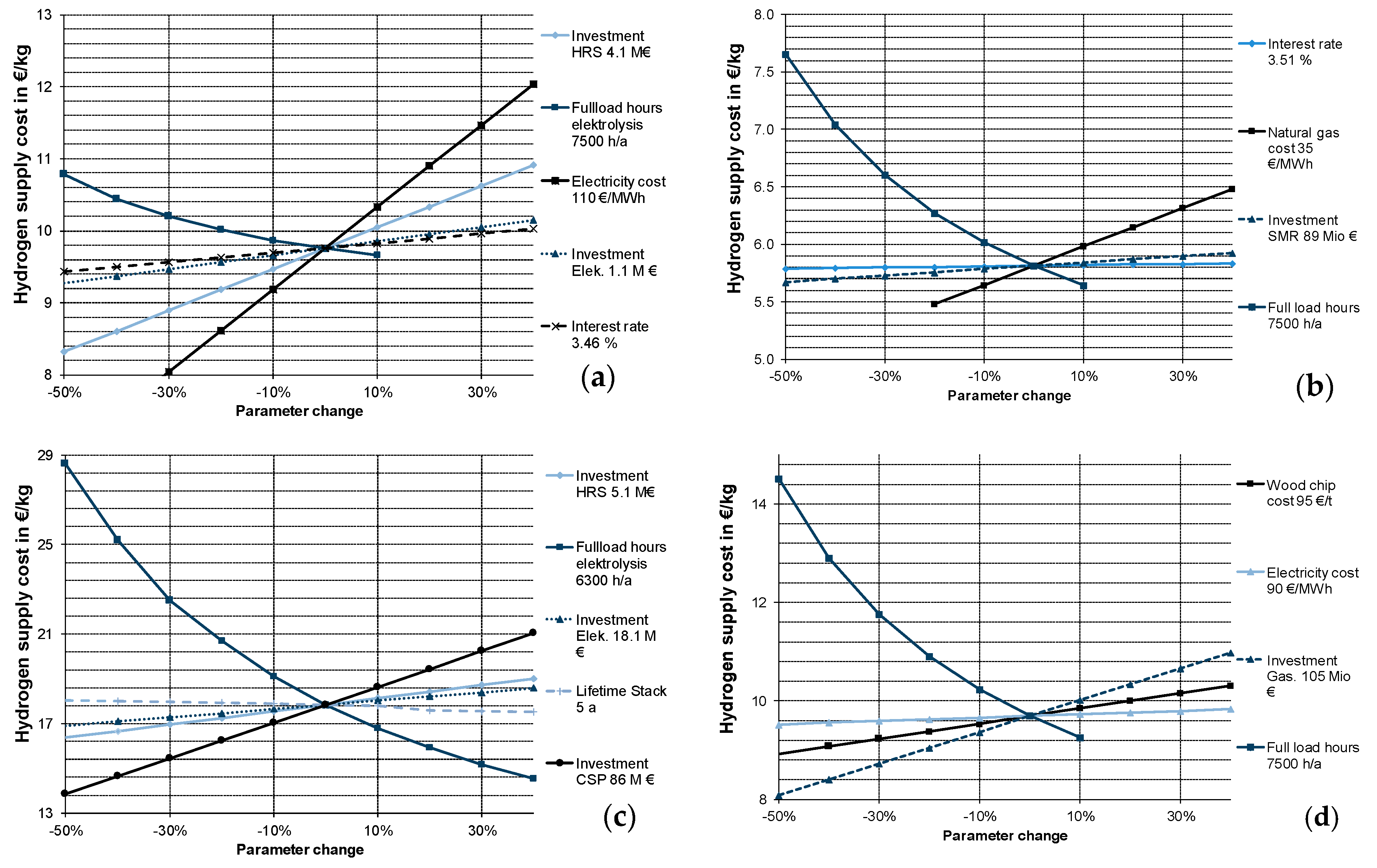 Sustainability 10 01699 g011