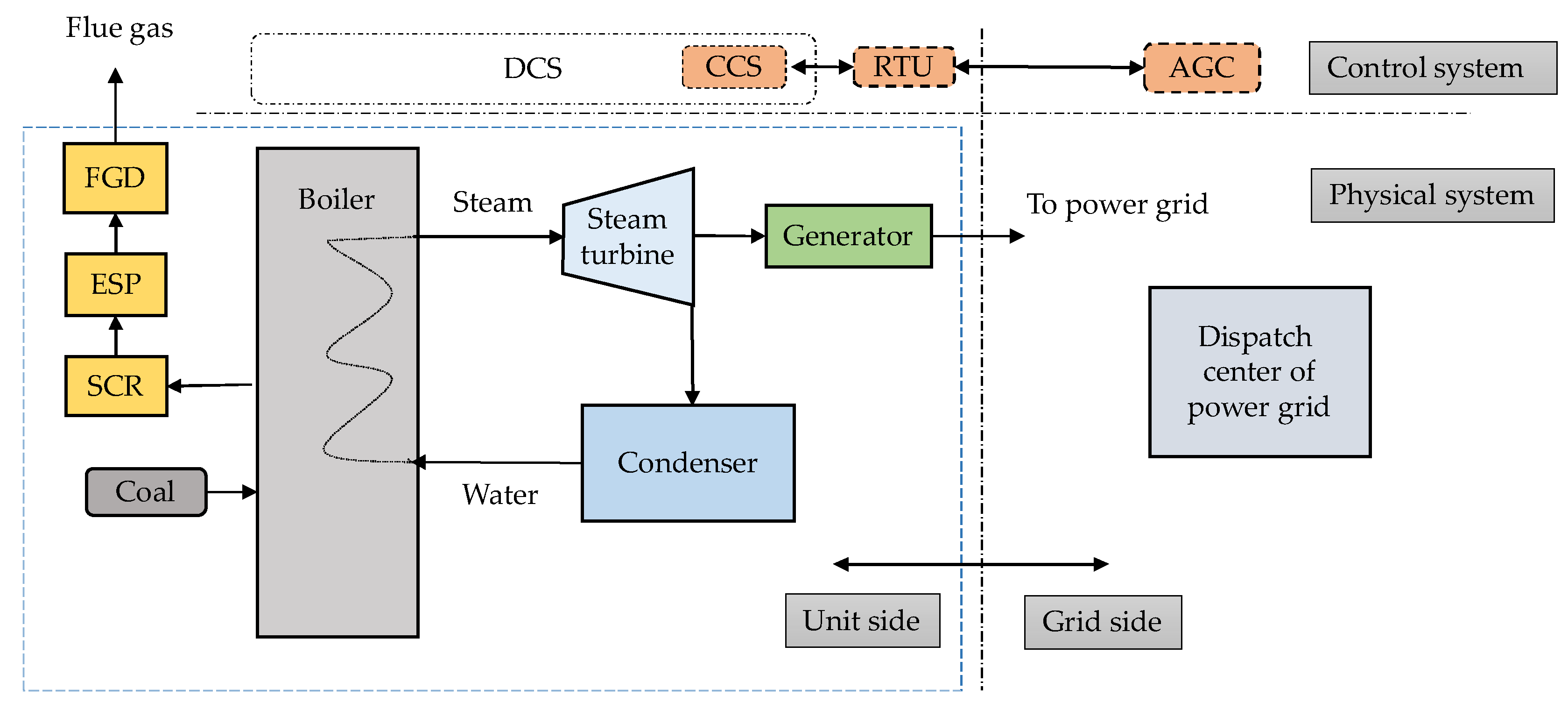 Sustainability 10 01700 g005