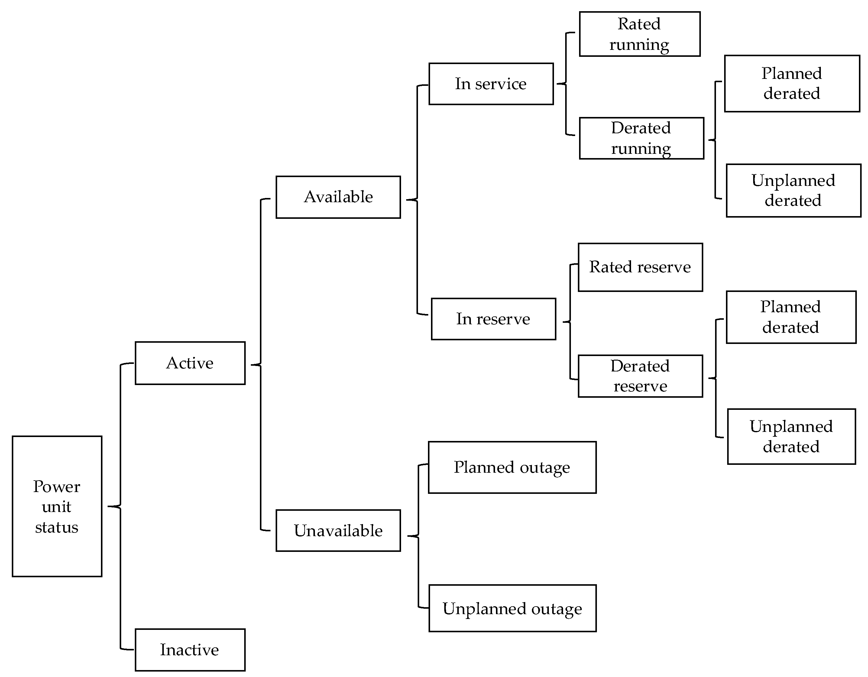 Sustainability 10 01700 g006