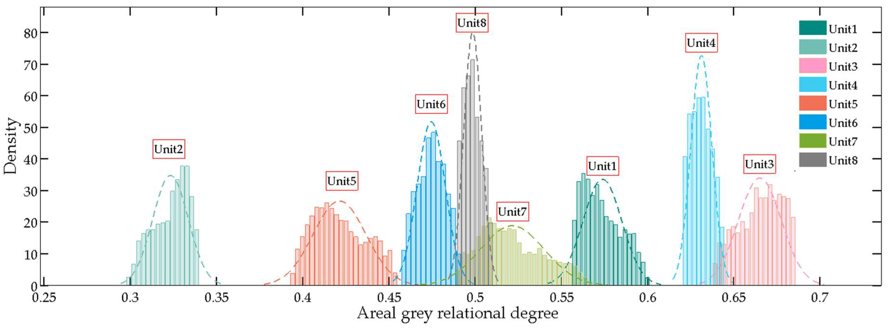 Sustainability 10 01700 g007