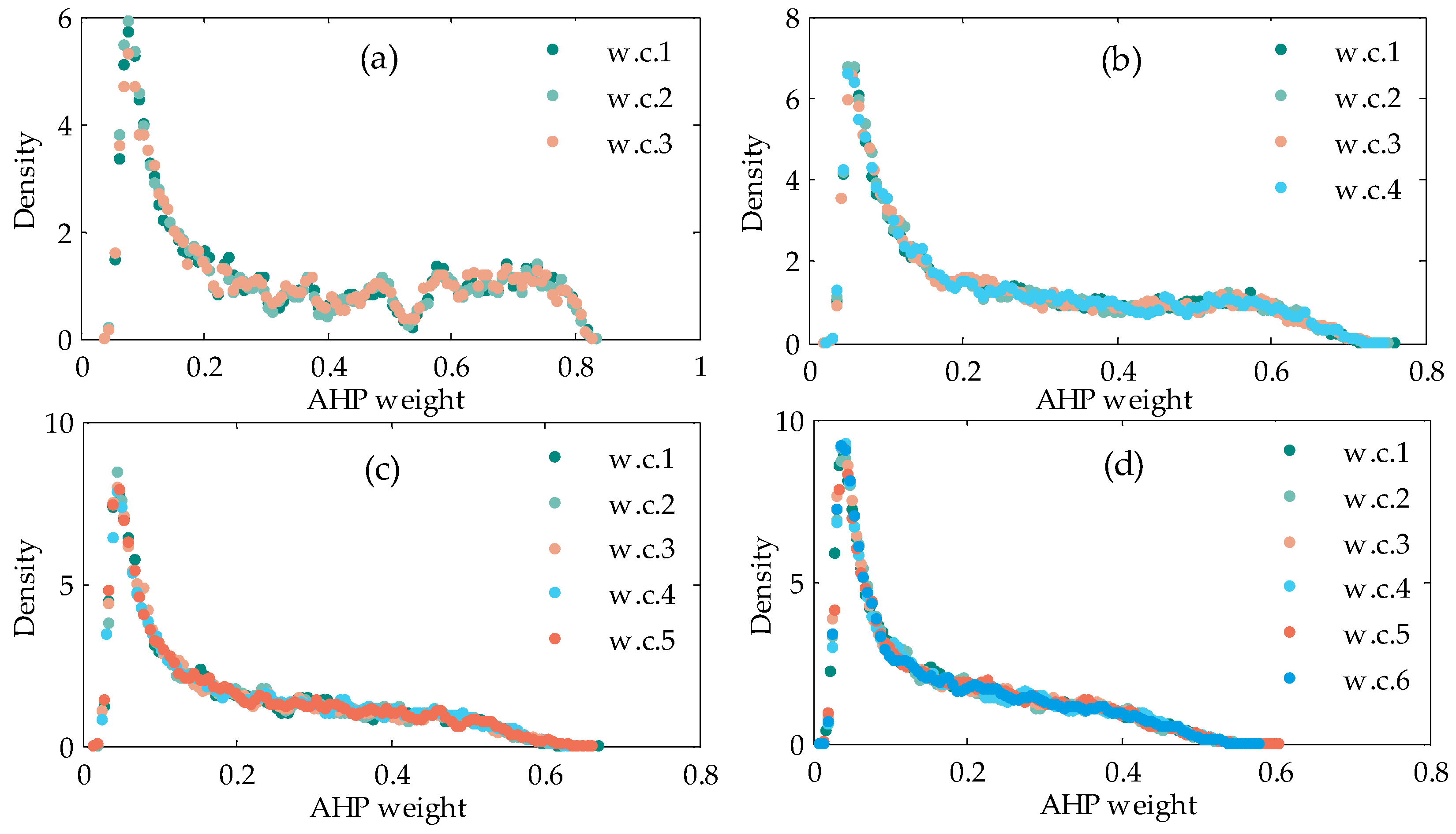 Sustainability 10 01700 g008