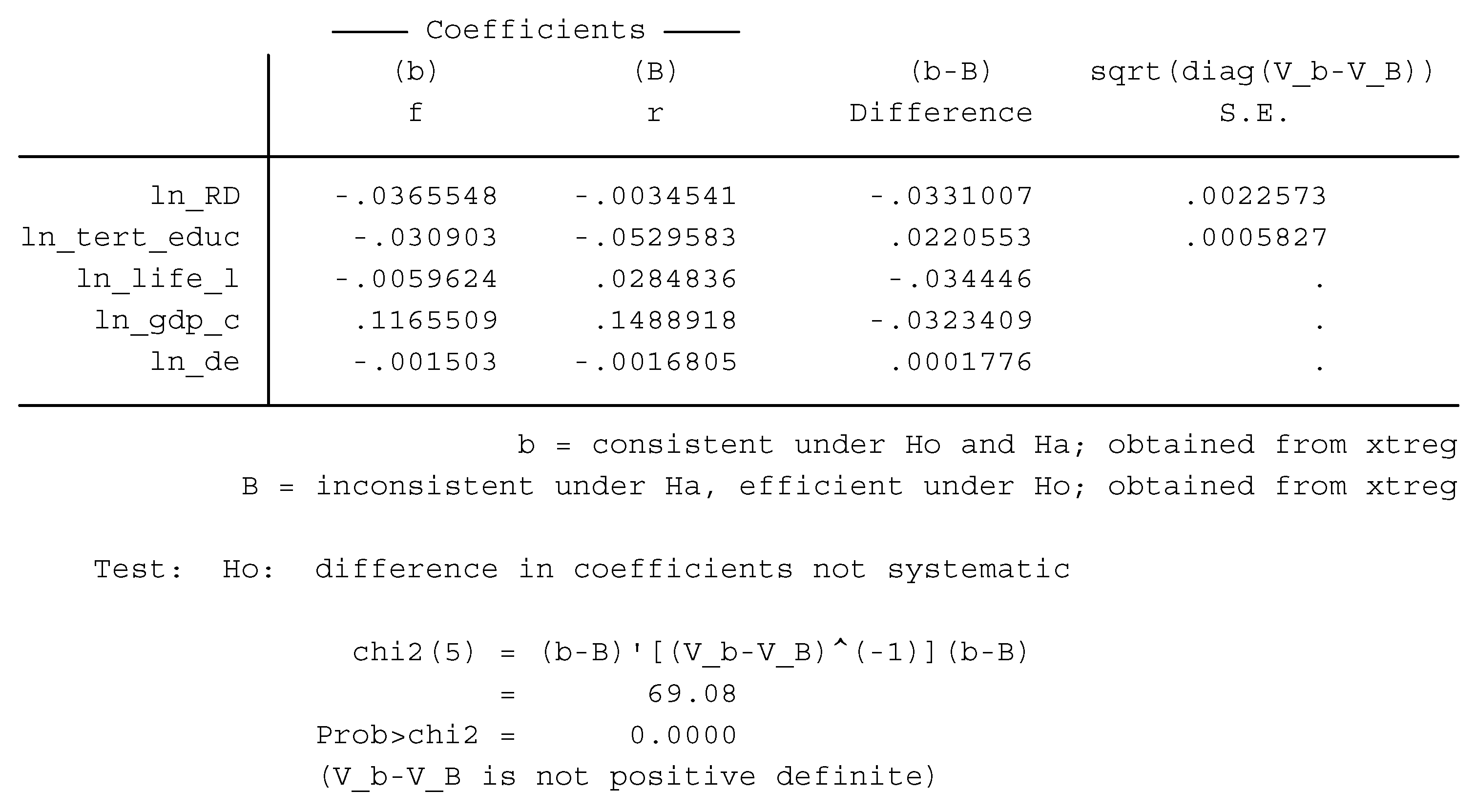 Sustainability 10 01706 g0a3 550
