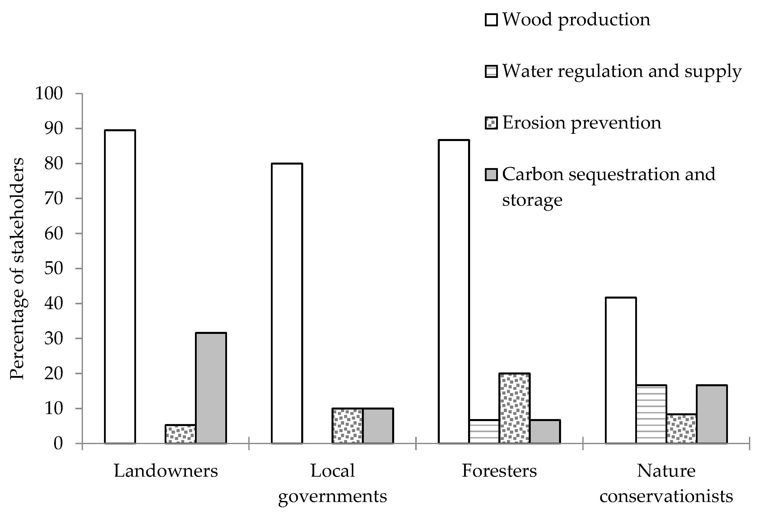 Sustainability 10 01707 g002 Sustainability 10 01707 g002