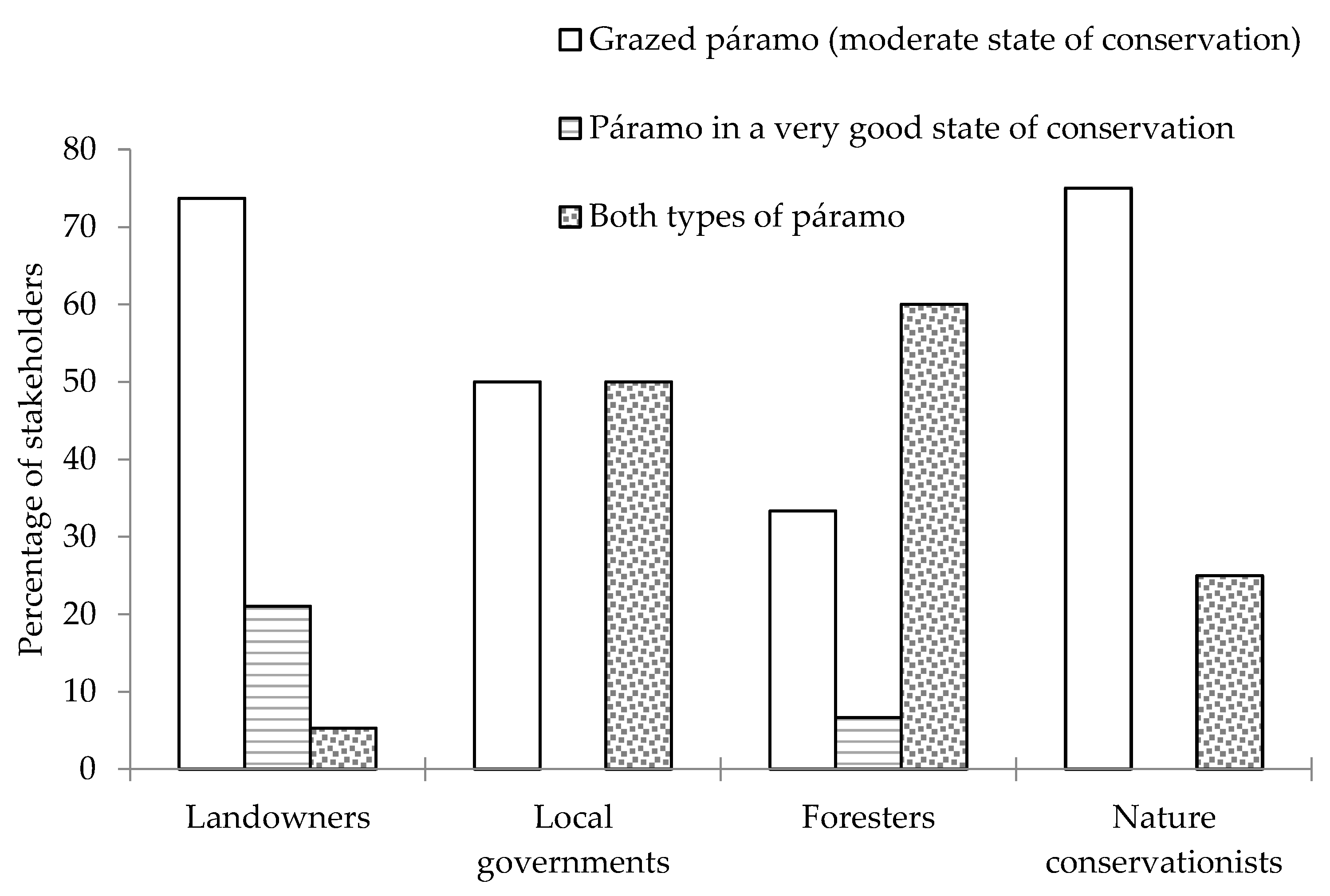 Sustainability 10 01707 g003 Sustainability 10 01707 g003
