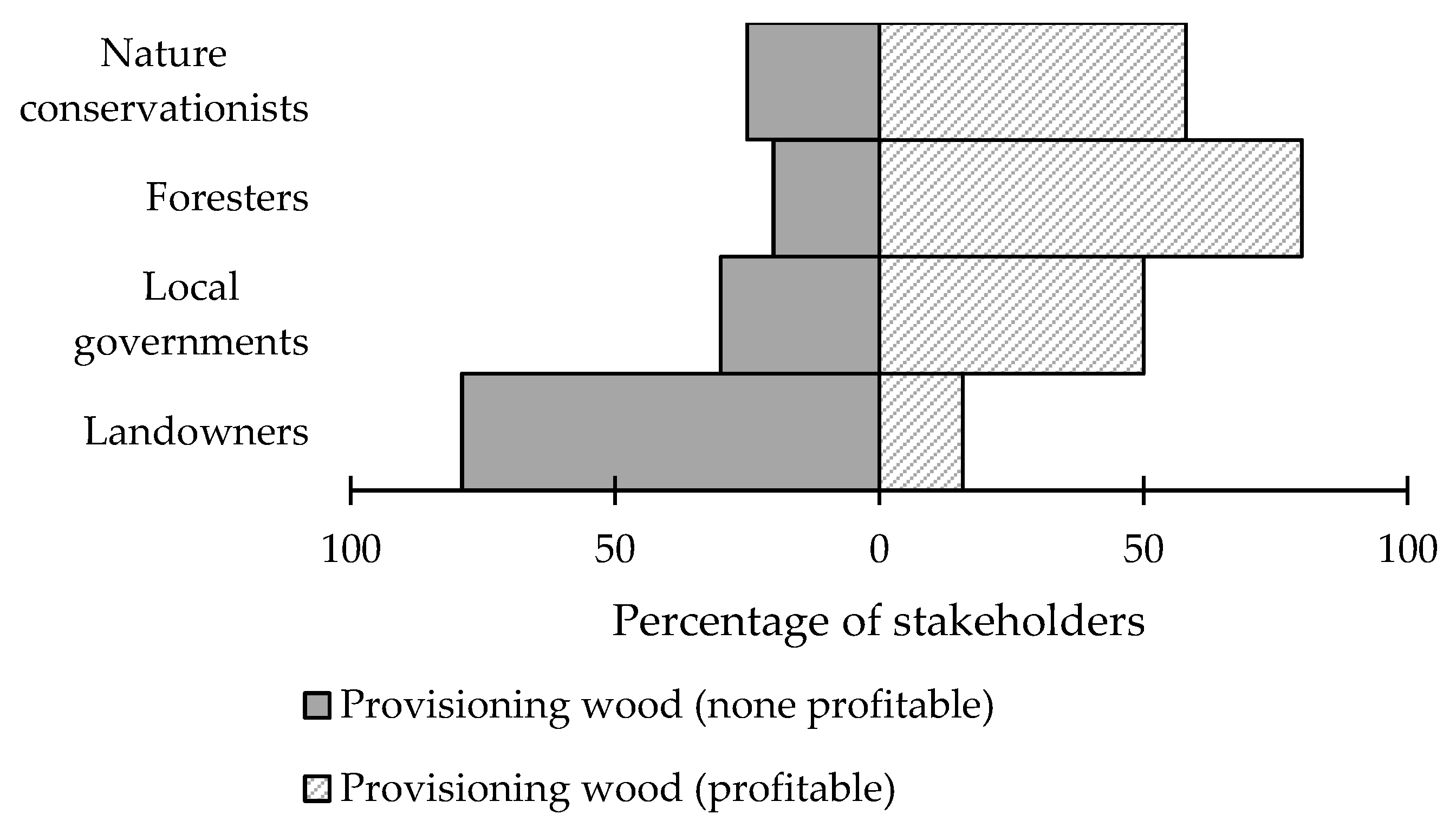 Sustainability 10 01707 g004 Sustainability 10 01707 g004