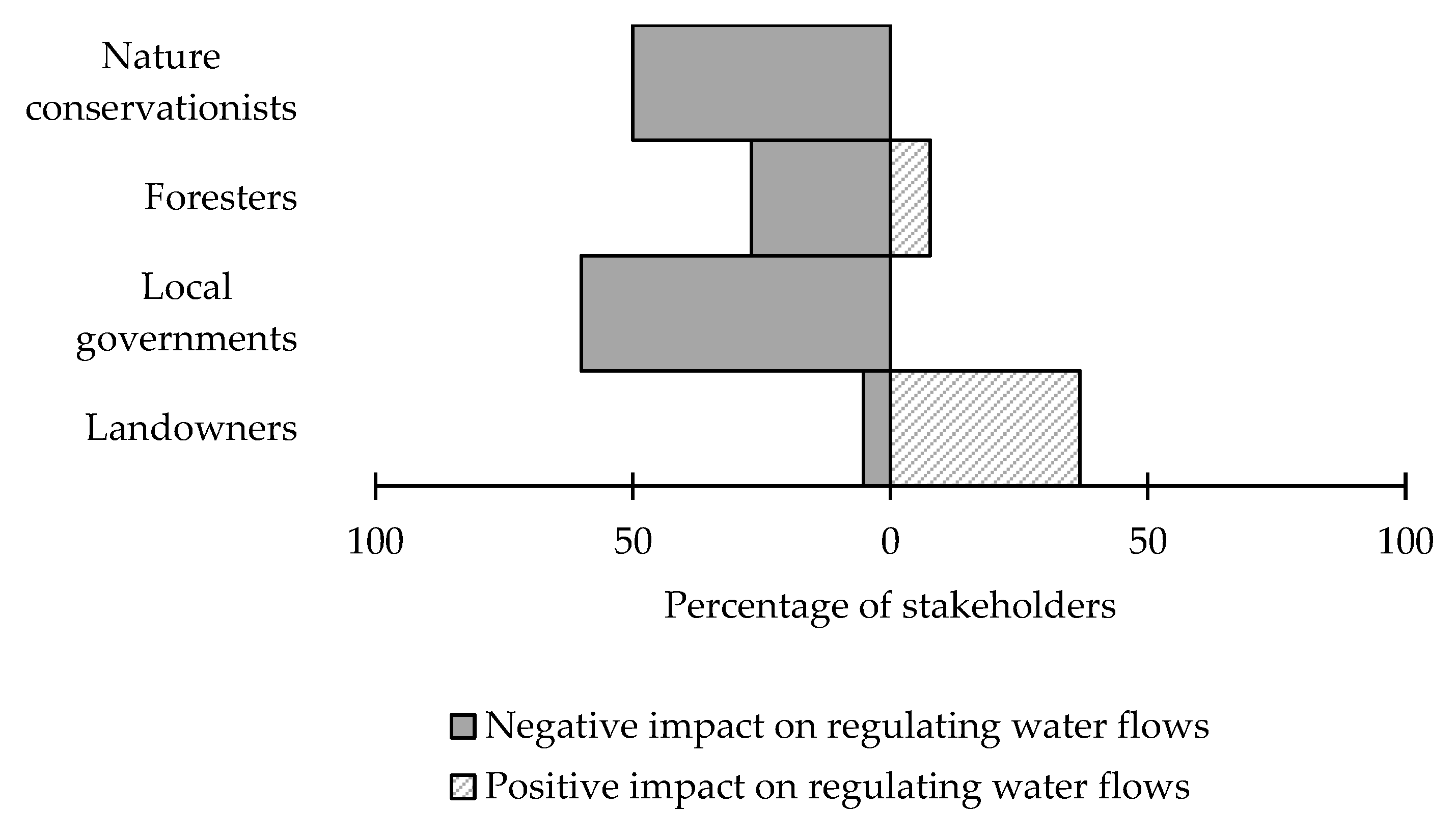Sustainability 10 01707 g005 Sustainability 10 01707 g005