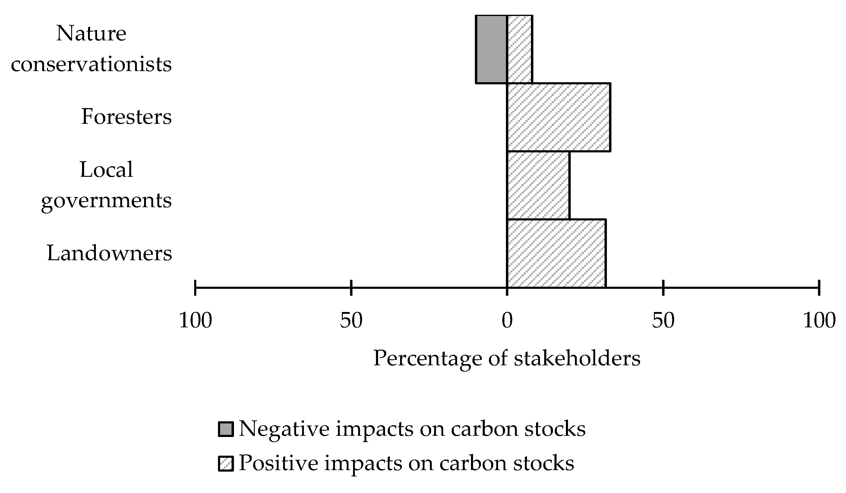 Sustainability 10 01707 g006 Sustainability 10 01707 g006
