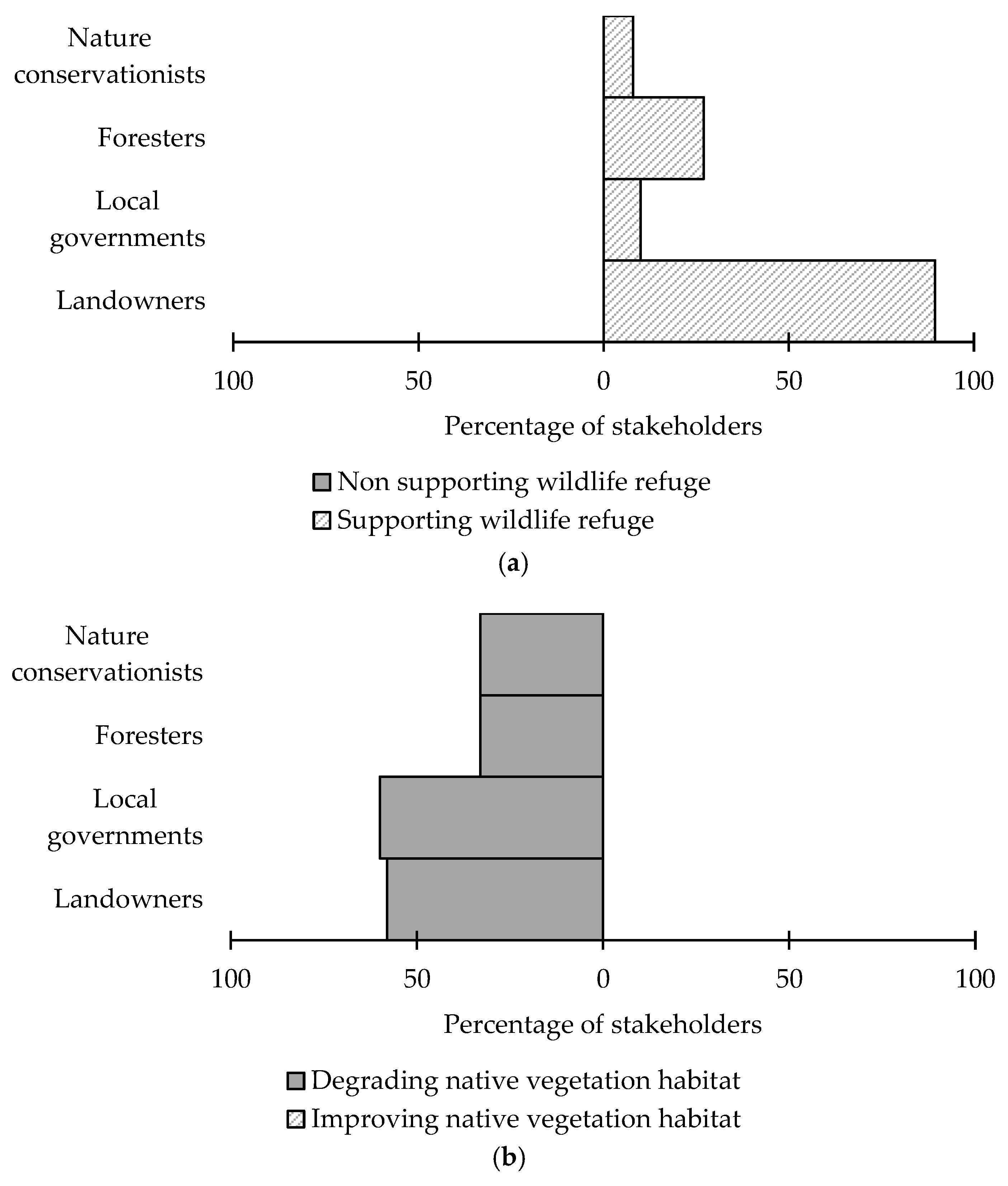 Sustainability 10 01707 g008 Sustainability 10 01707 g008