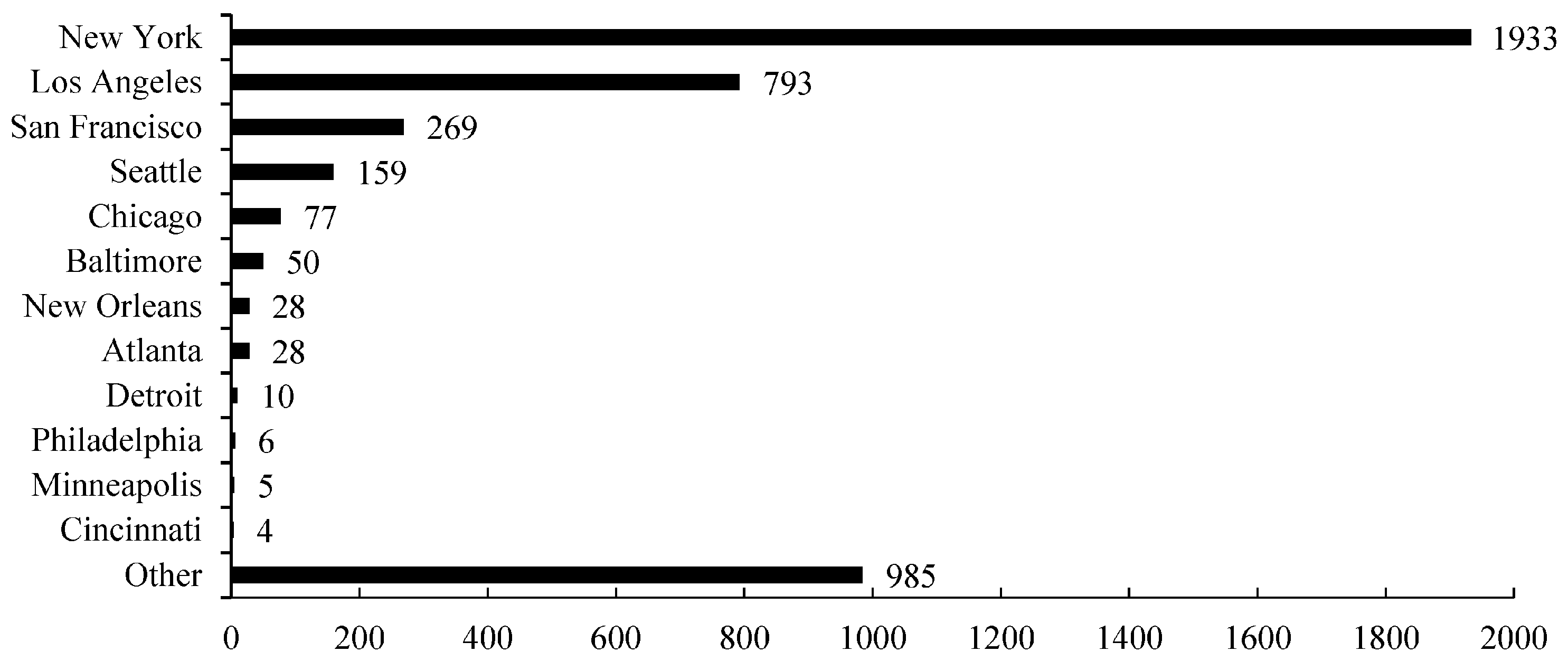 Sustainability 10 01712 g002
