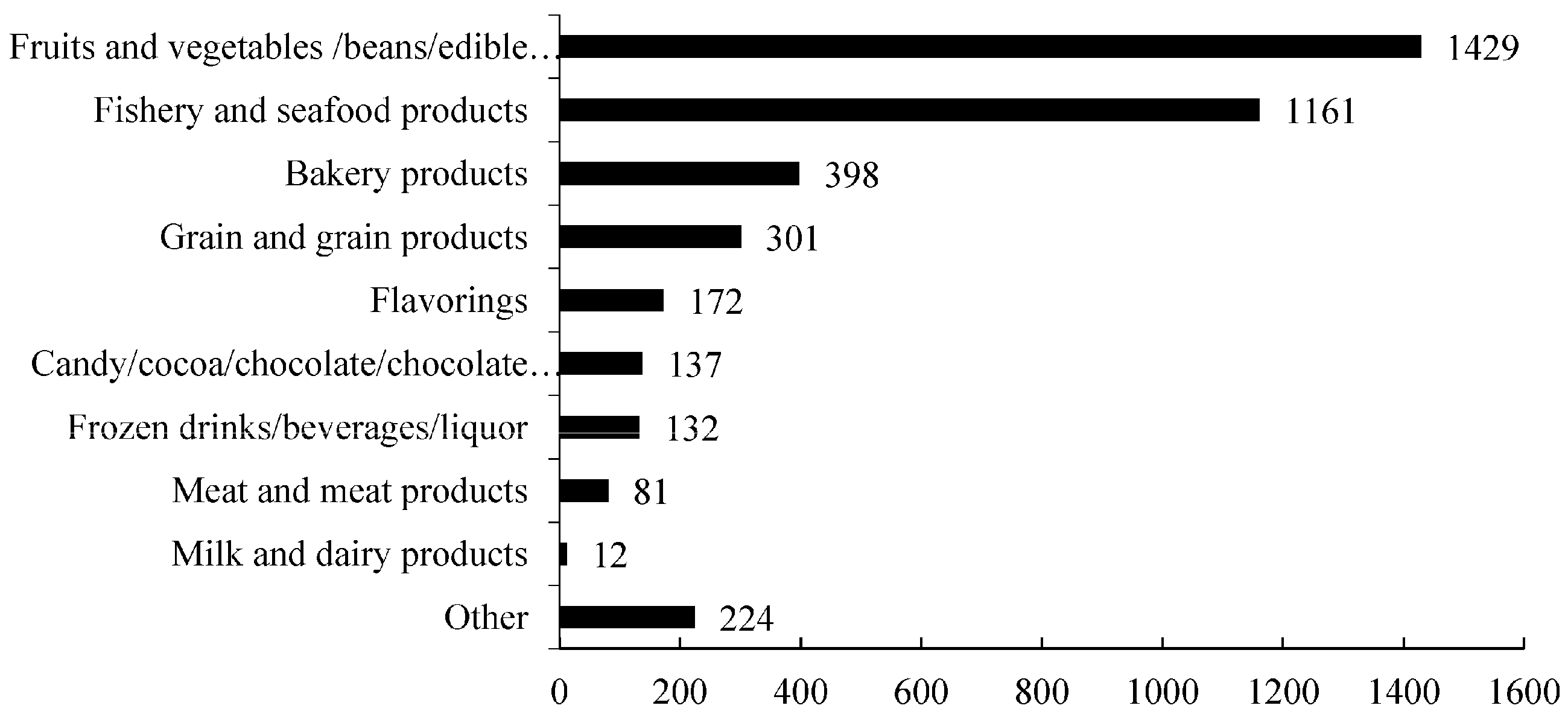 Sustainability 10 01712 g003