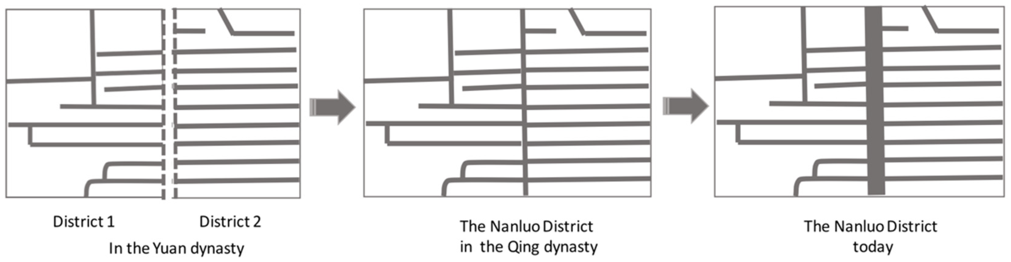 Sustainability 10 01715 g003