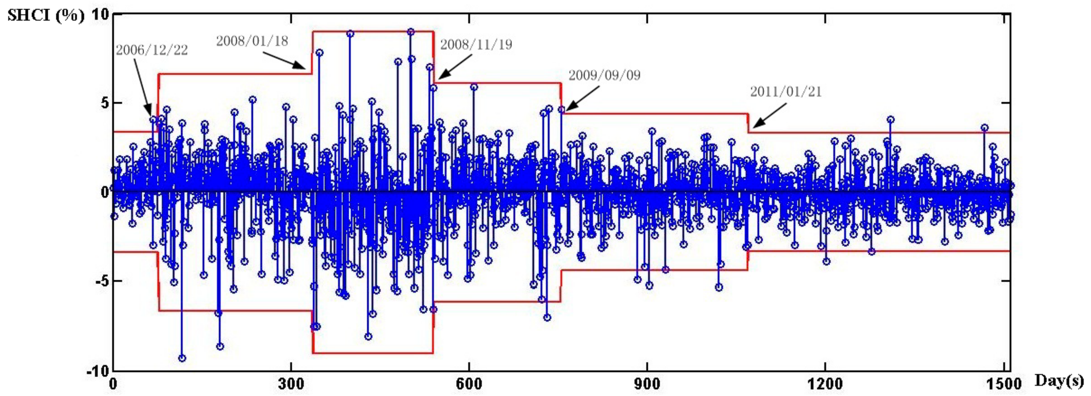 Sustainability 10 01719 g002 550