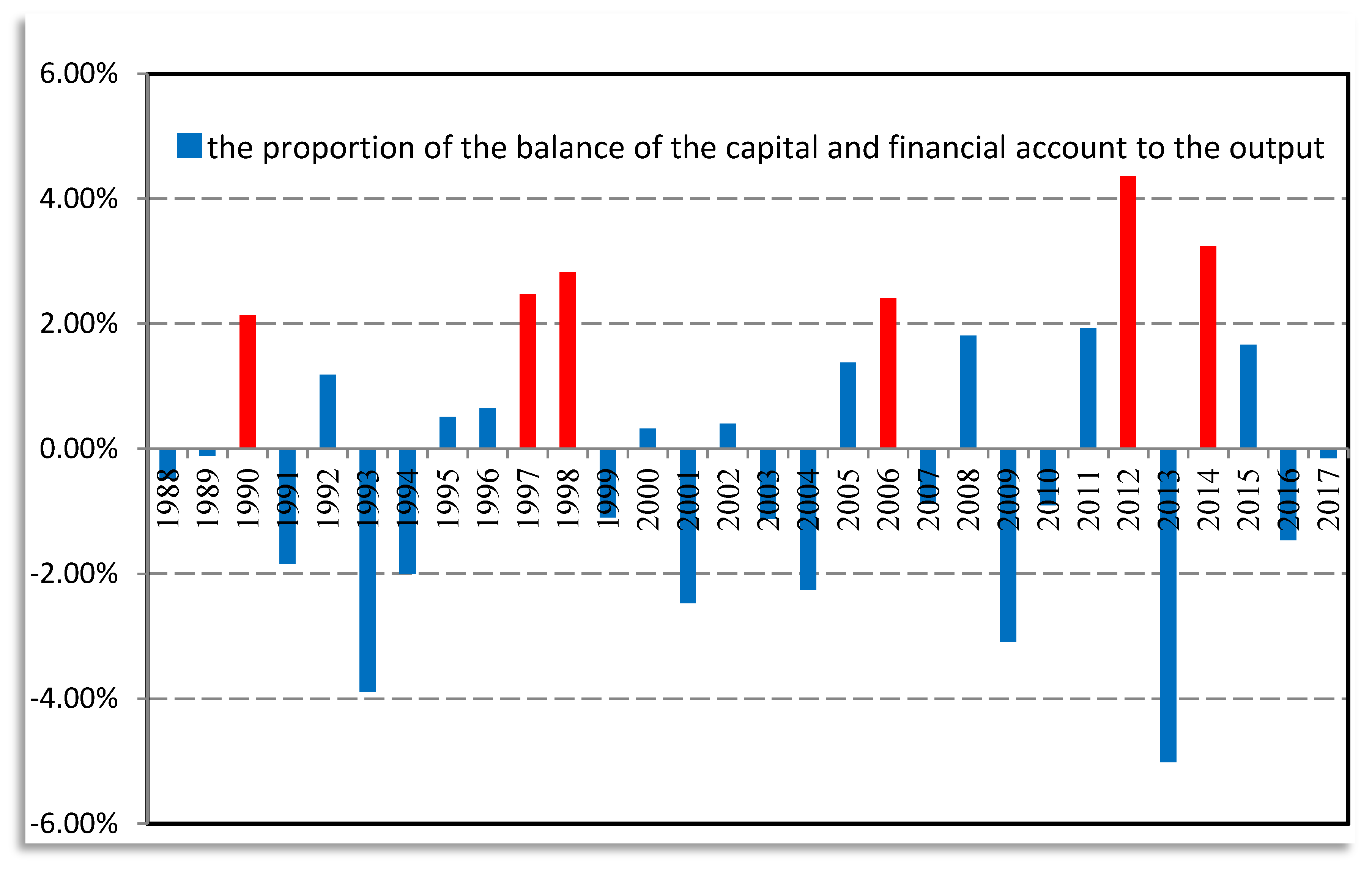 Sustainability 10 01724 g001 550