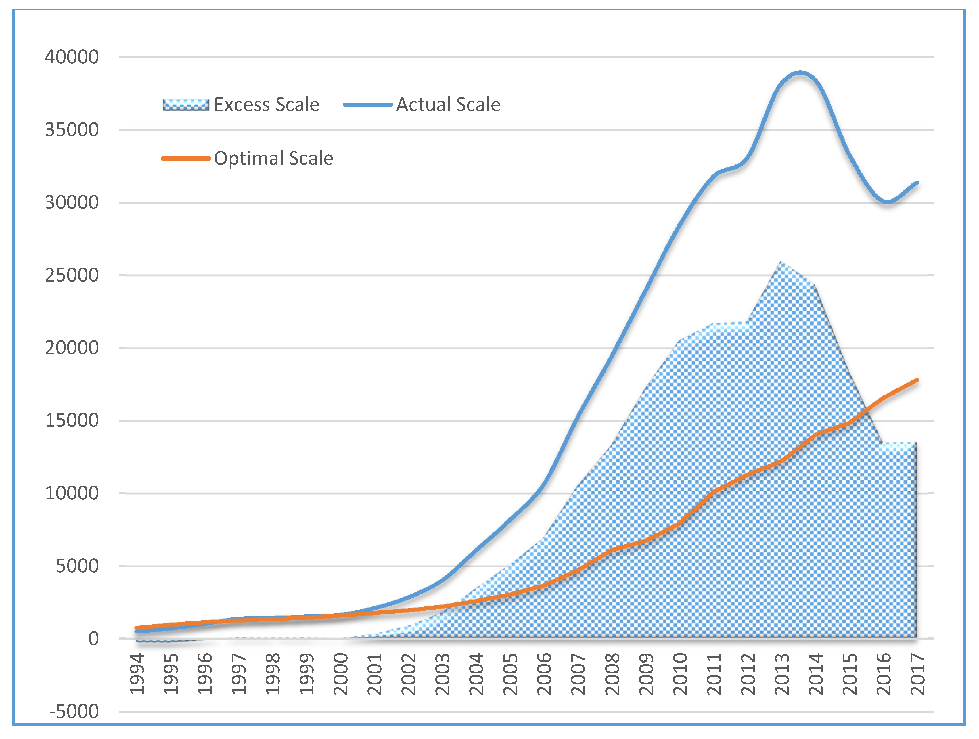Sustainability 10 01724 g002 550