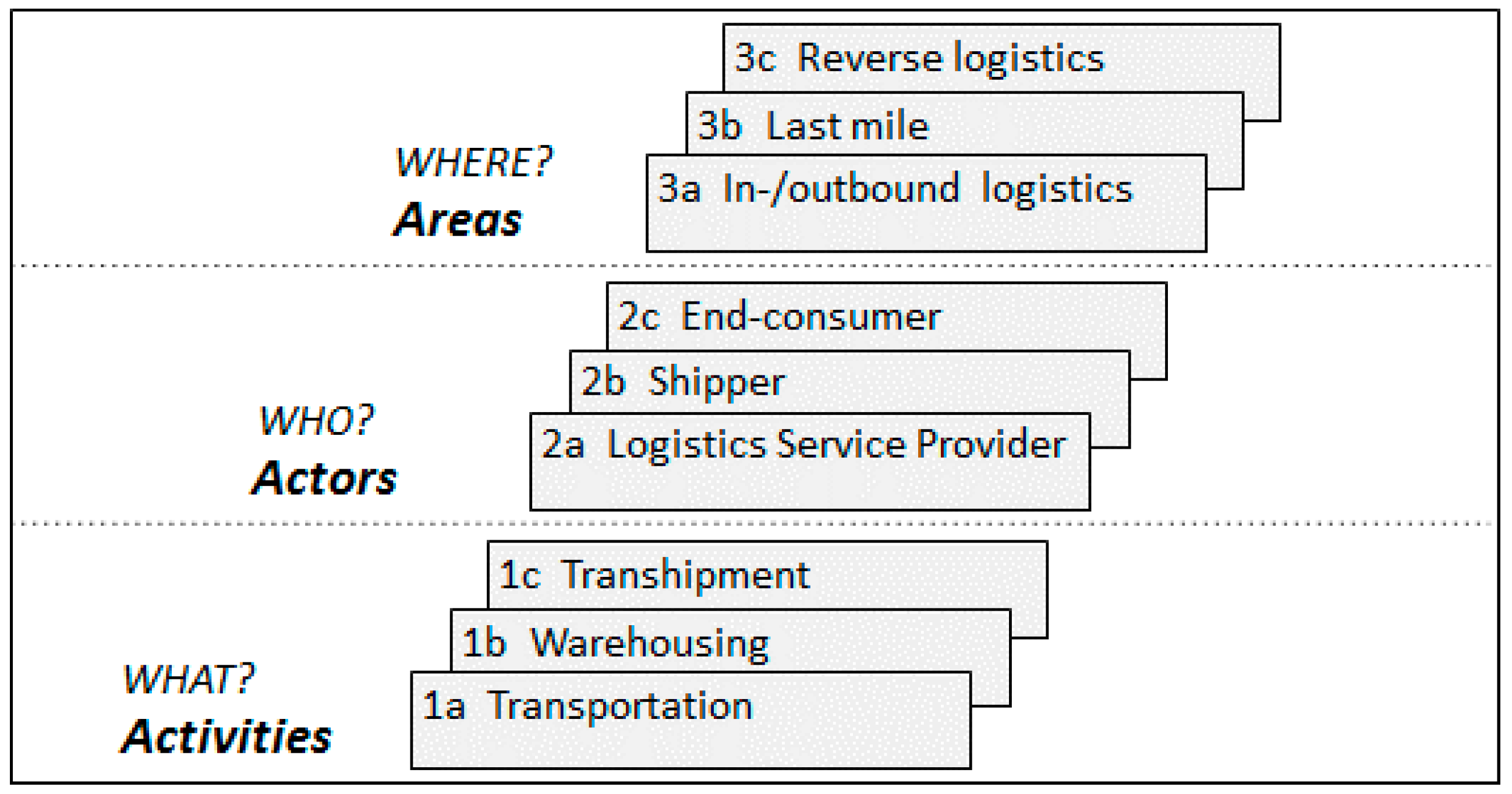Sustainability 10 01727 g001 550