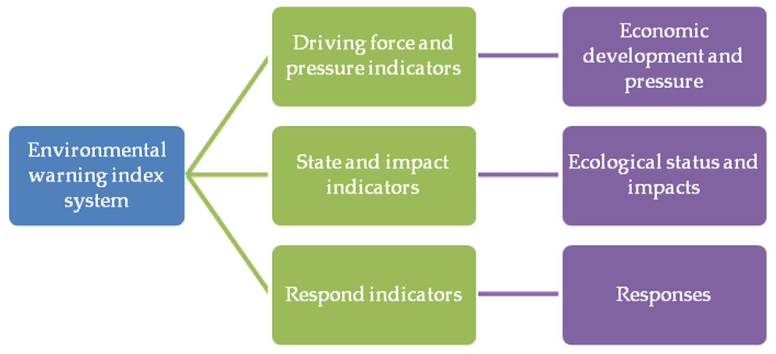 Sustainability 10 01728 g001