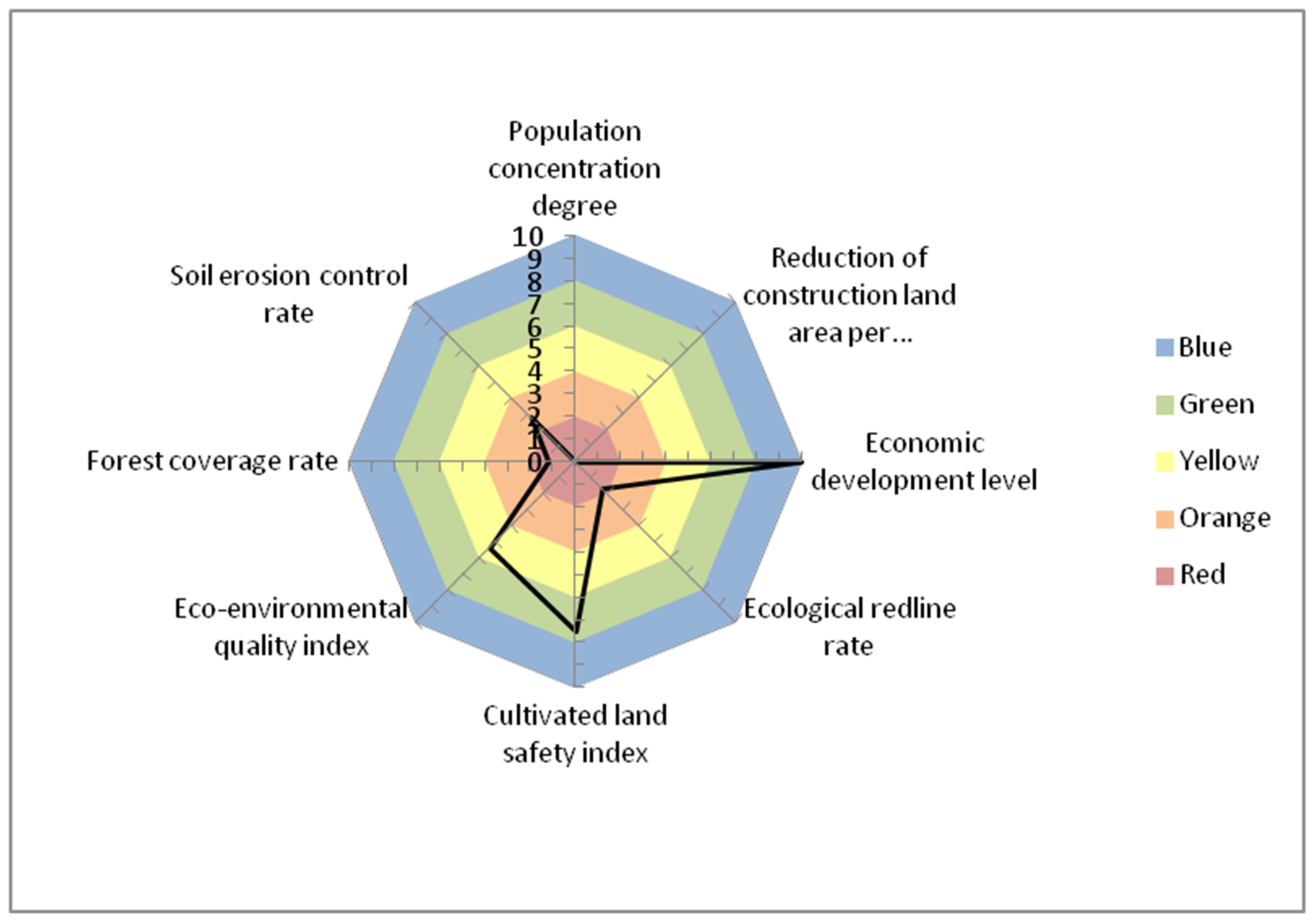 Sustainability Free Full Text Environmental Warning System Based On The Dpsir Model A Practical And Concise Method For Environmental Assessment Html