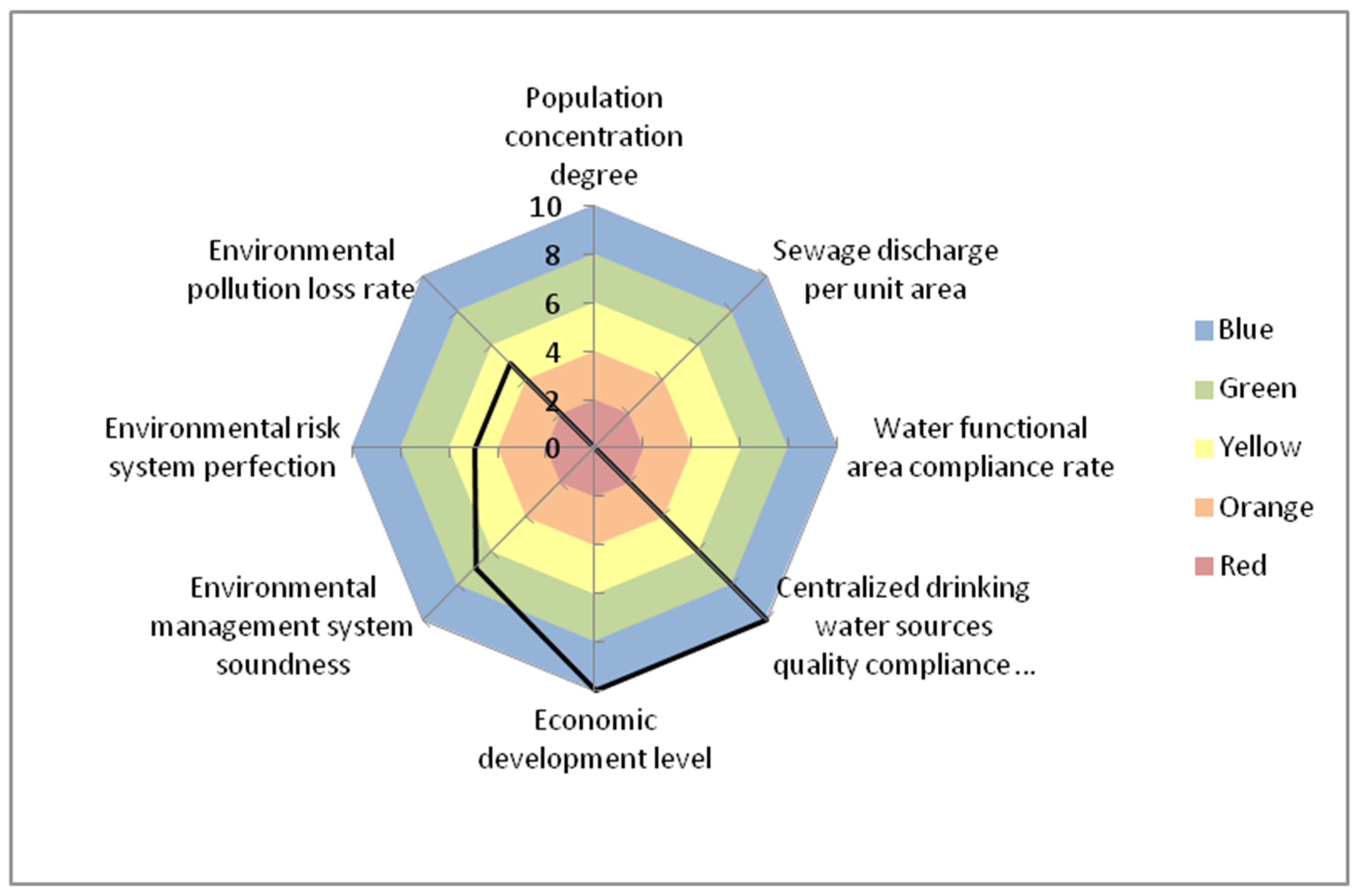 Sustainability 10 01728 g005