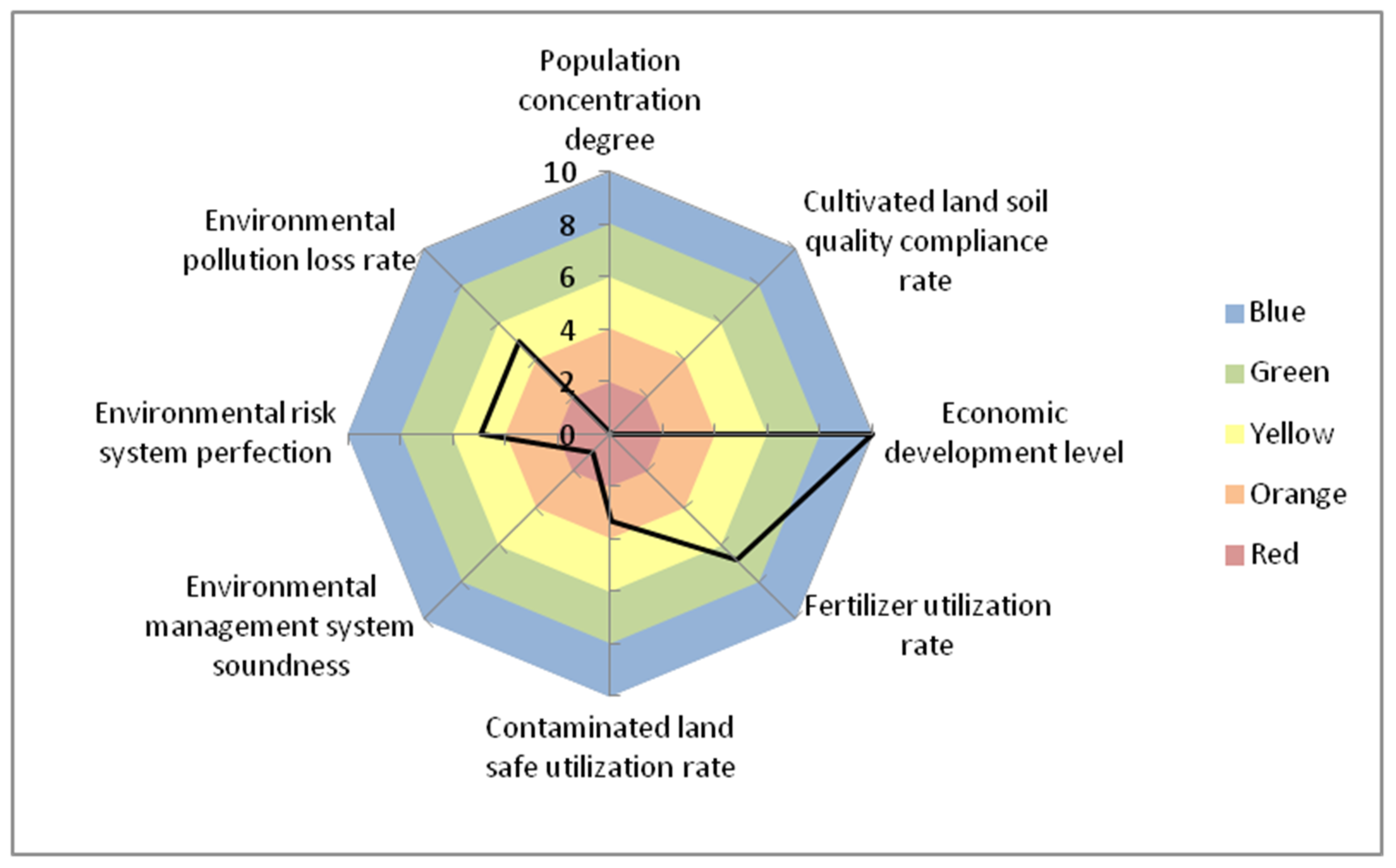Sustainability 10 01728 g006