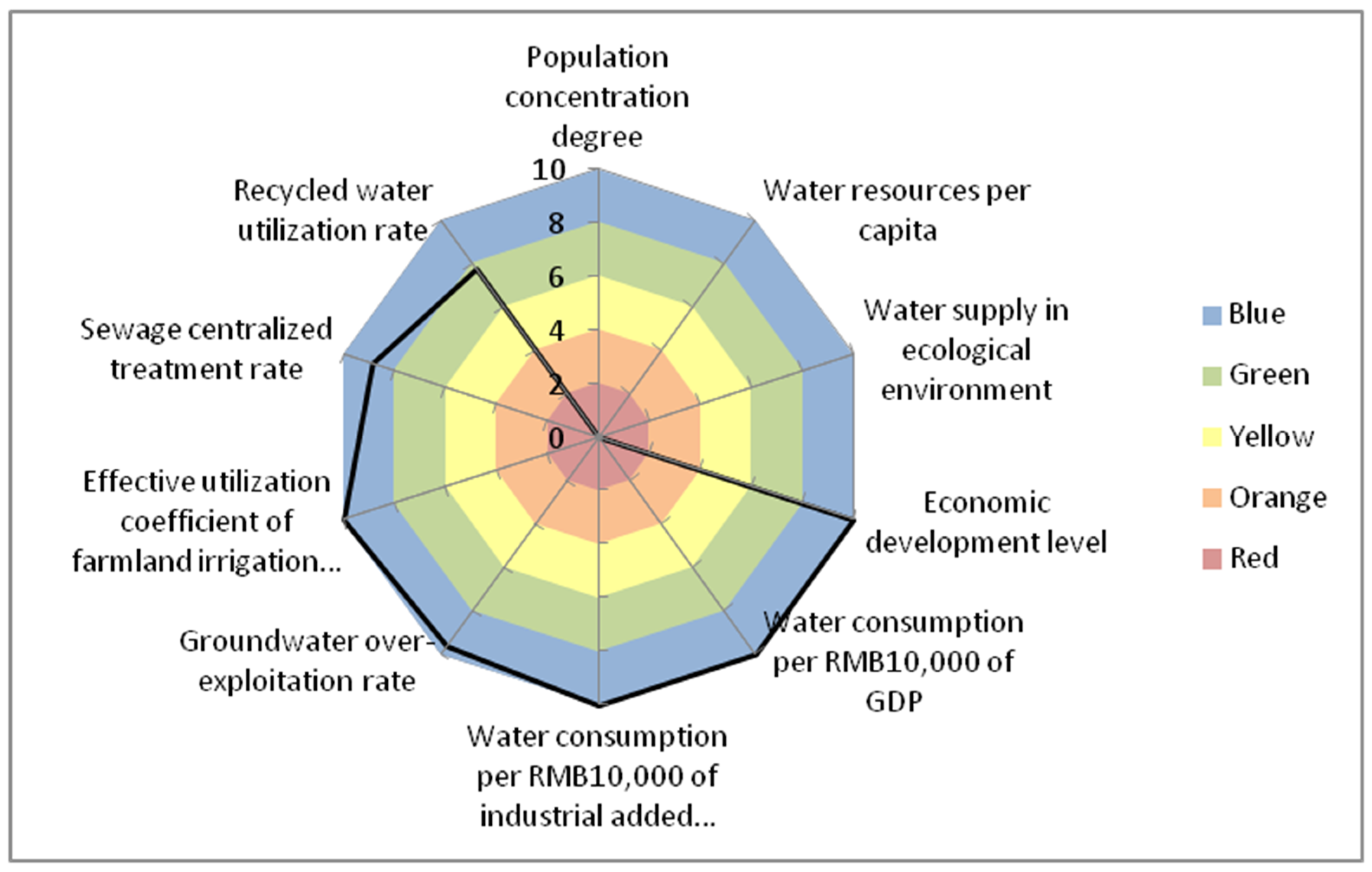 Sustainability 10 01728 g007