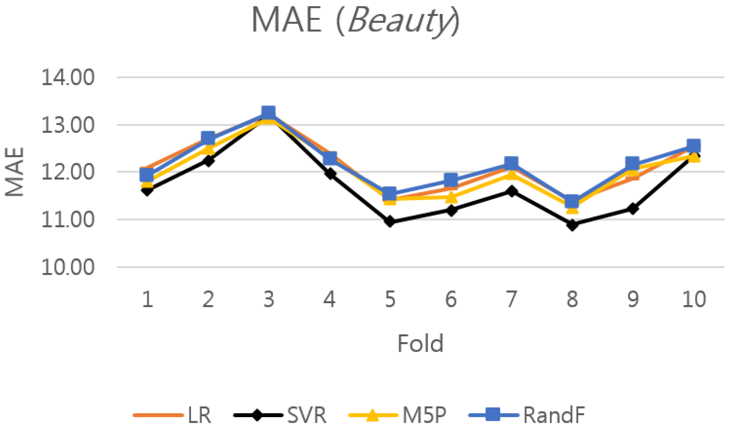 Sustainability 10 01735 g007 550