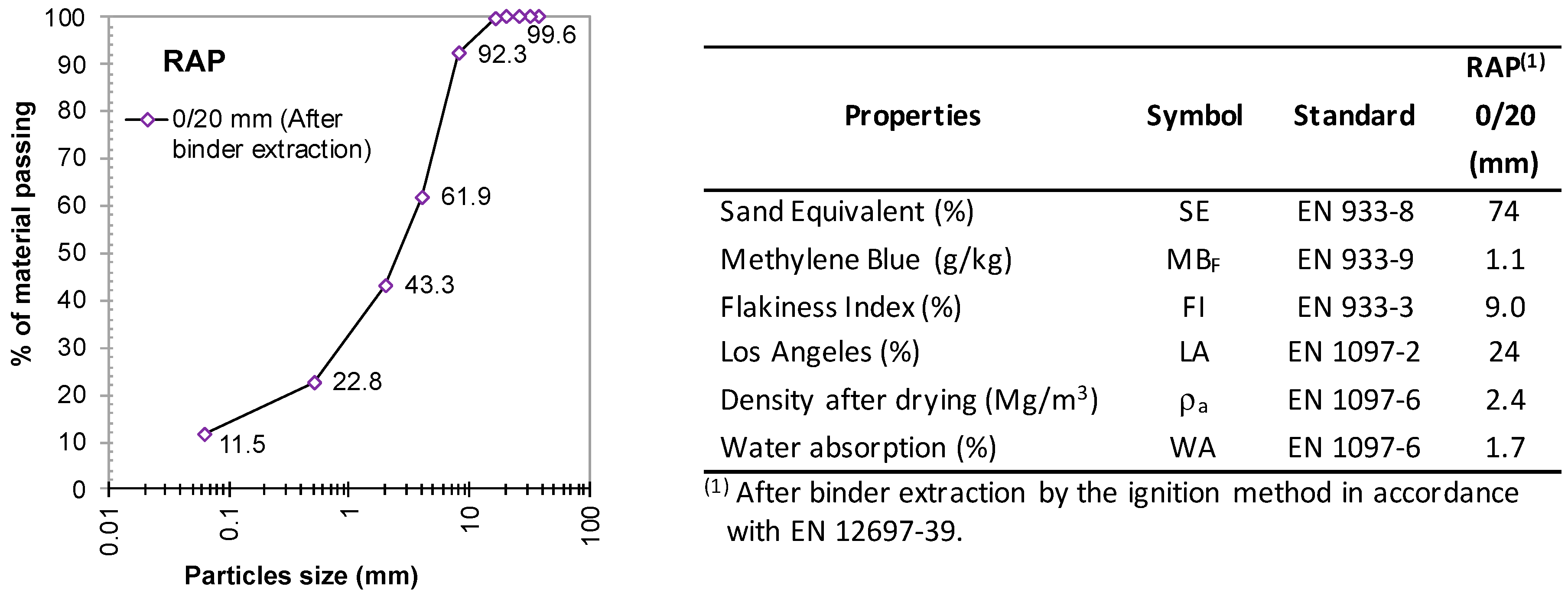 Sustainability 10 01737 g003