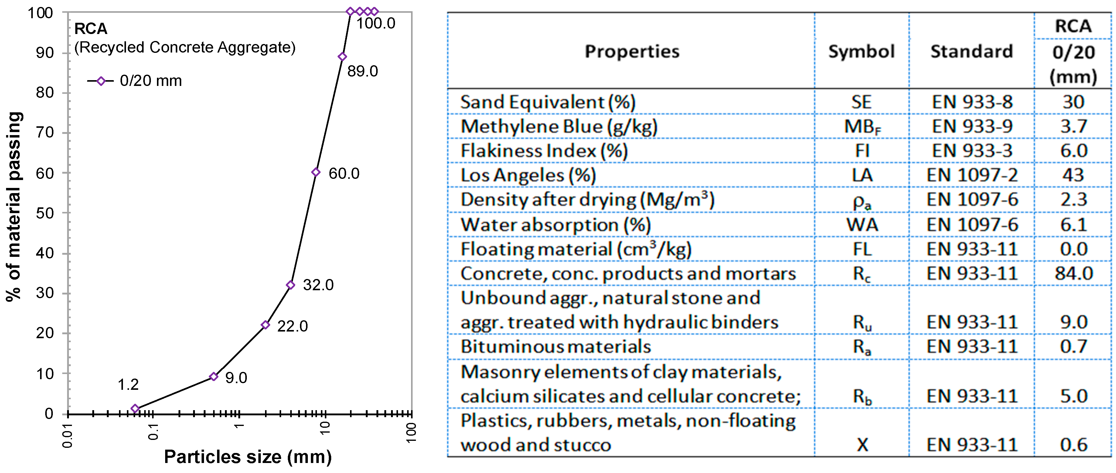 Sustainability 10 01737 g005
