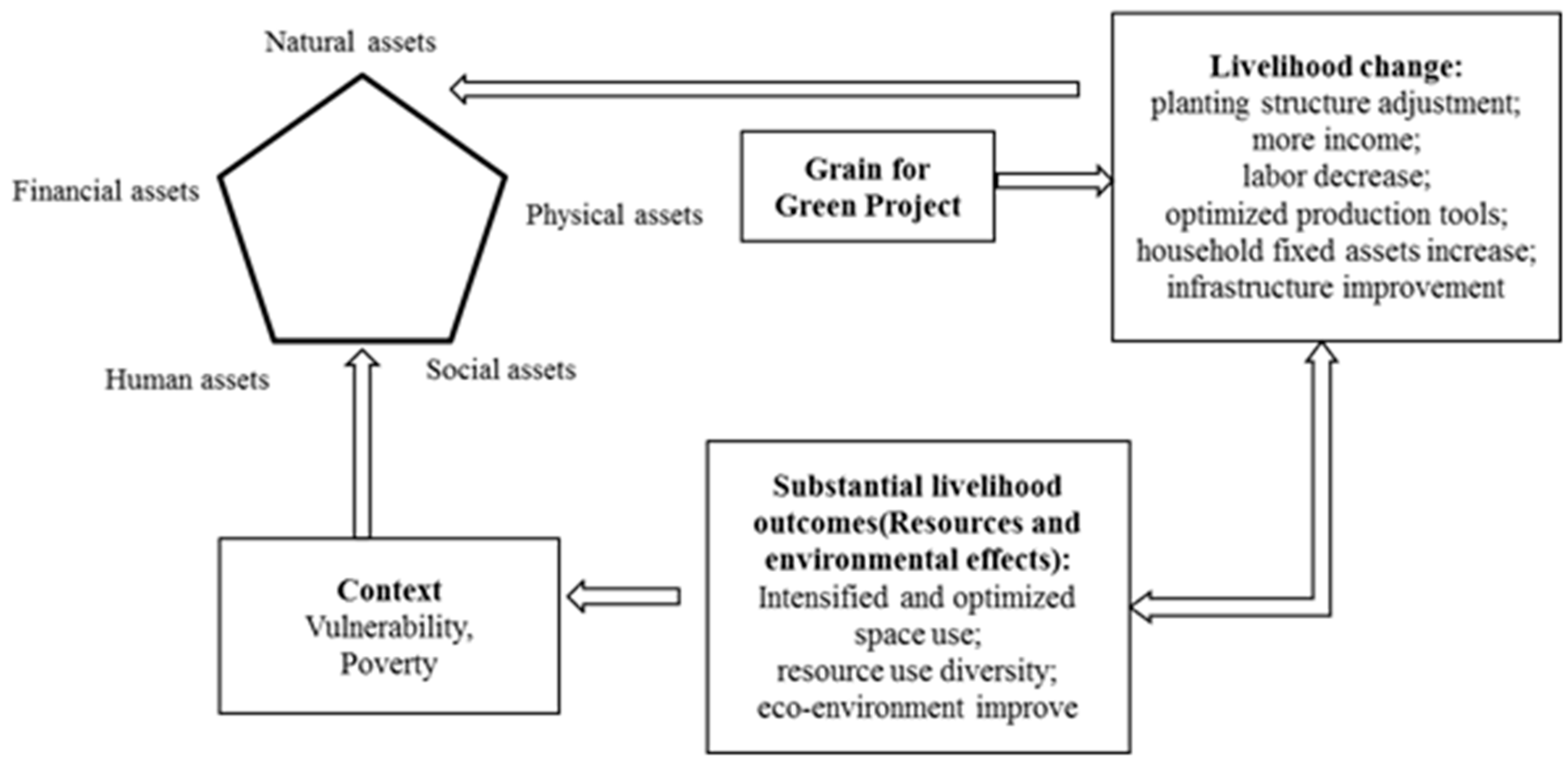 Sustainability 10 01738 g002 550