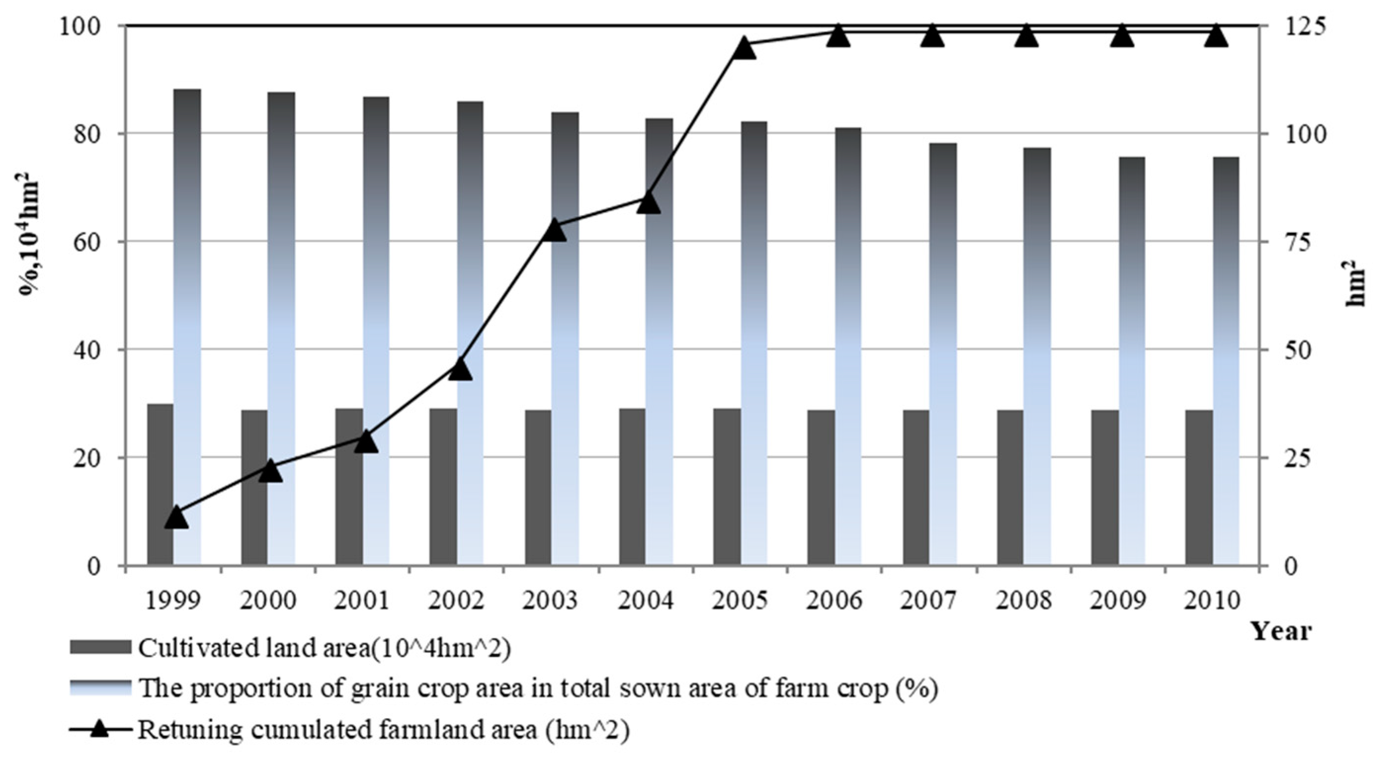Sustainability 10 01738 g006 550