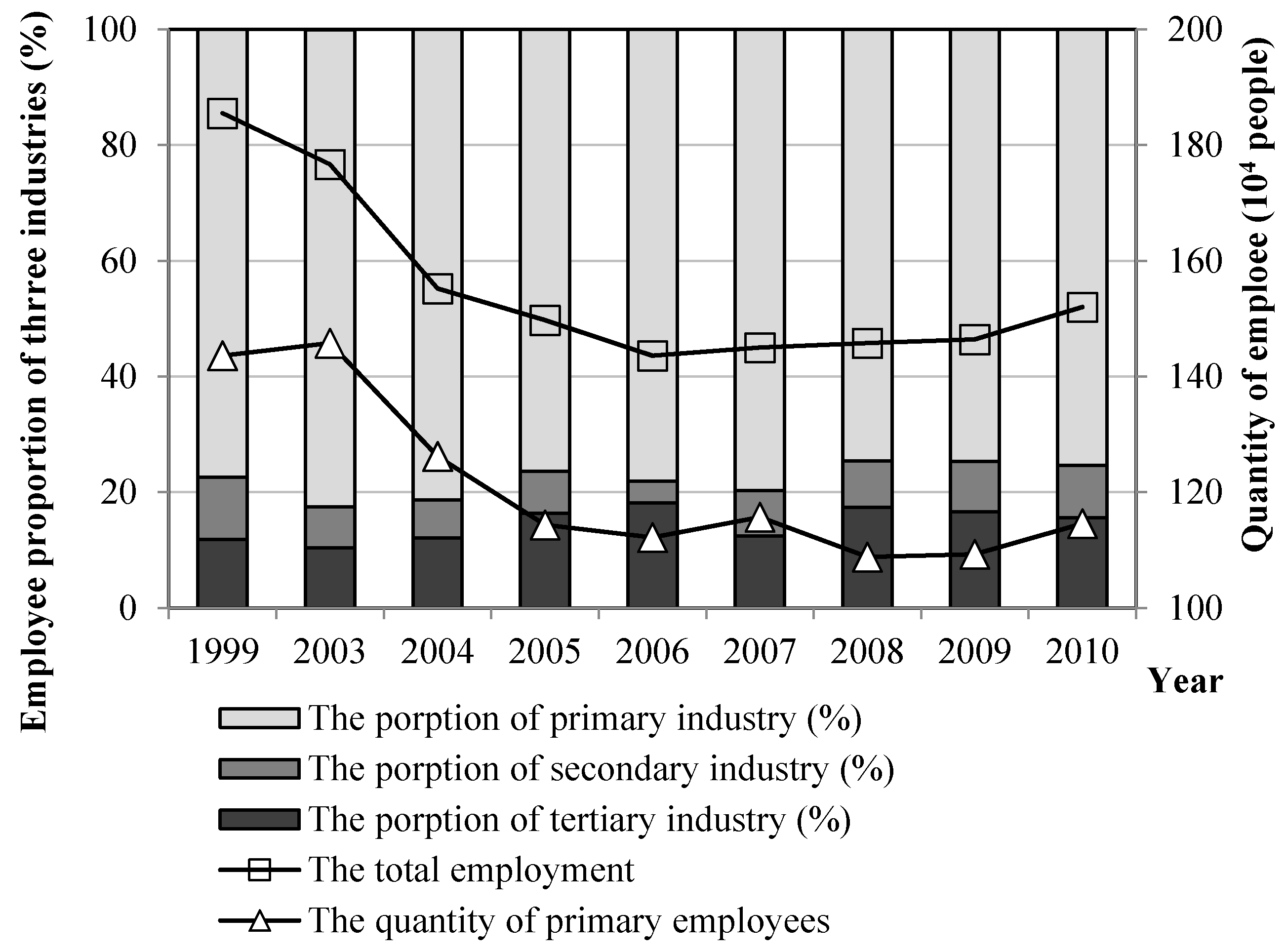 Sustainability 10 01738 g007 550