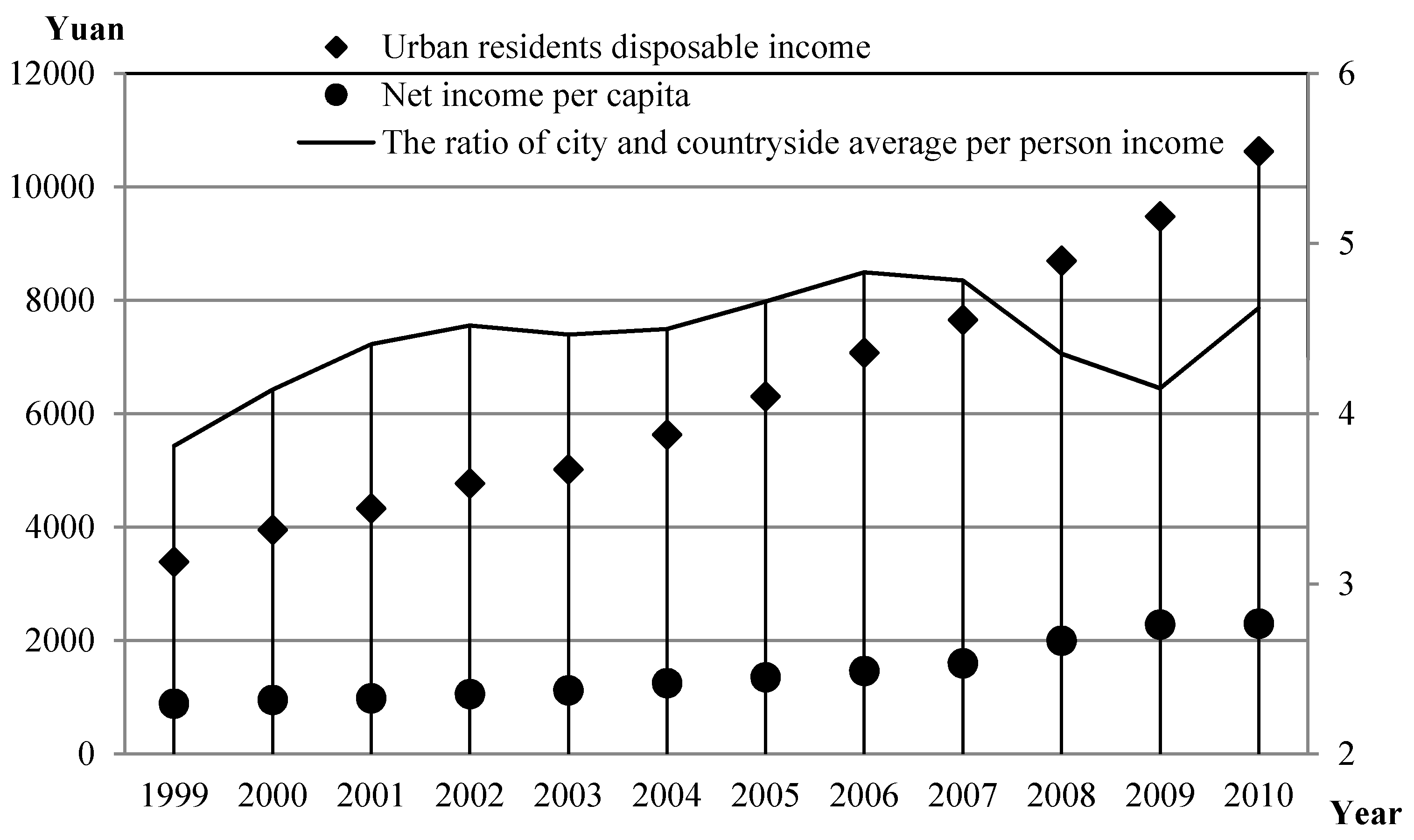 Sustainability 10 01738 g008 550