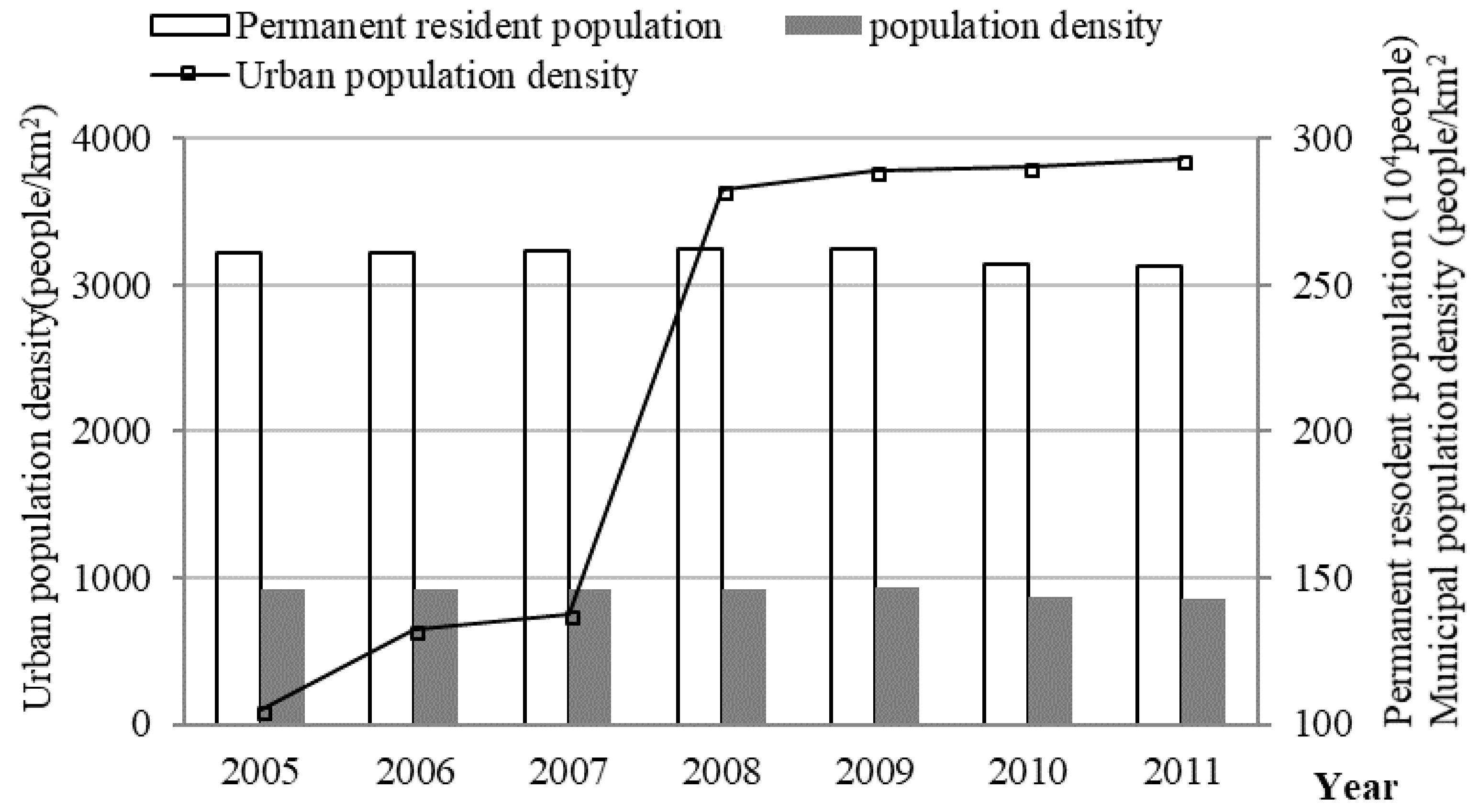 Sustainability 10 01738 g009 550