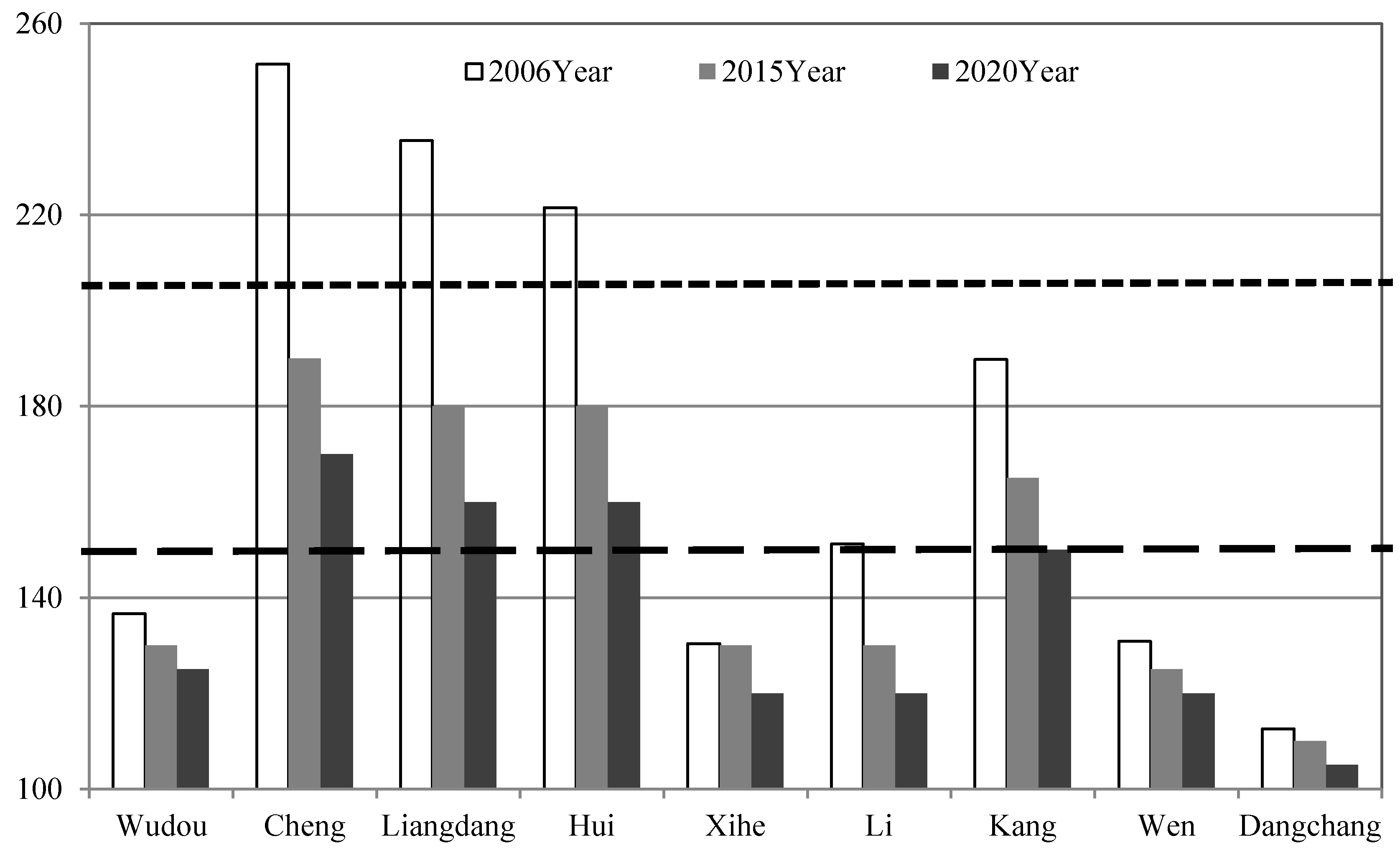 Sustainability 10 01738 g010 550