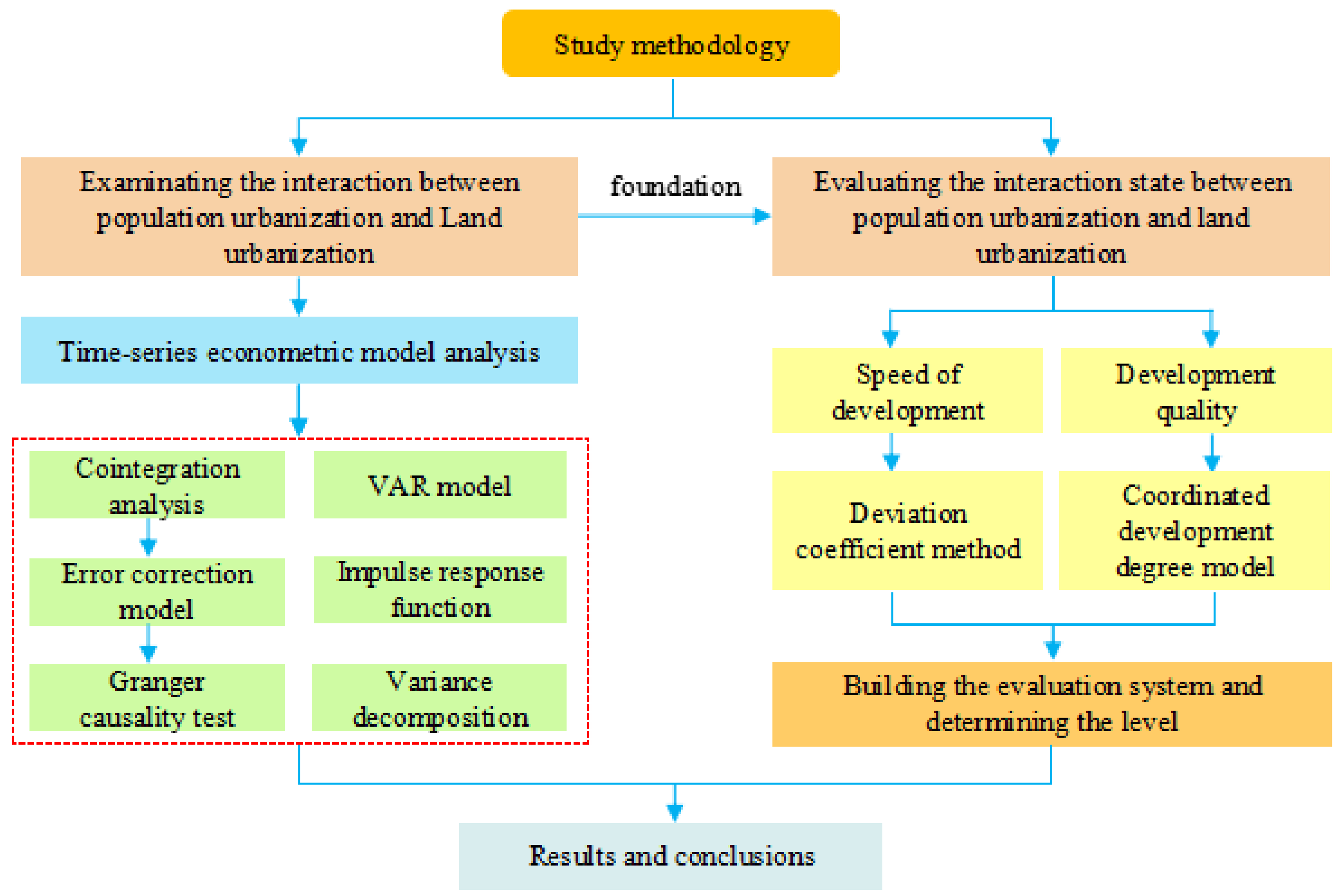 Sustainability 10 01741 g004 550