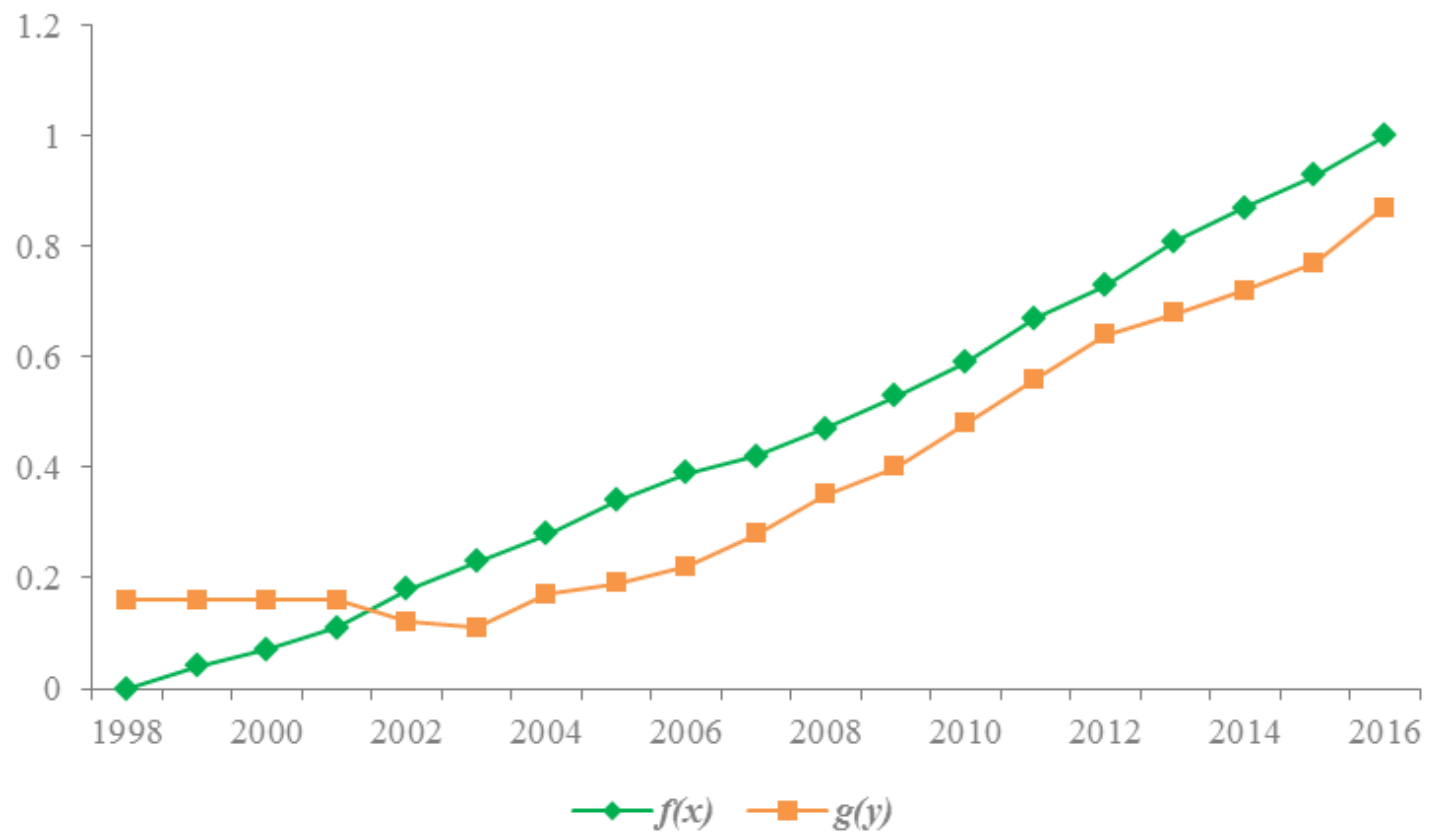 Sustainability 10 01741 g008 550